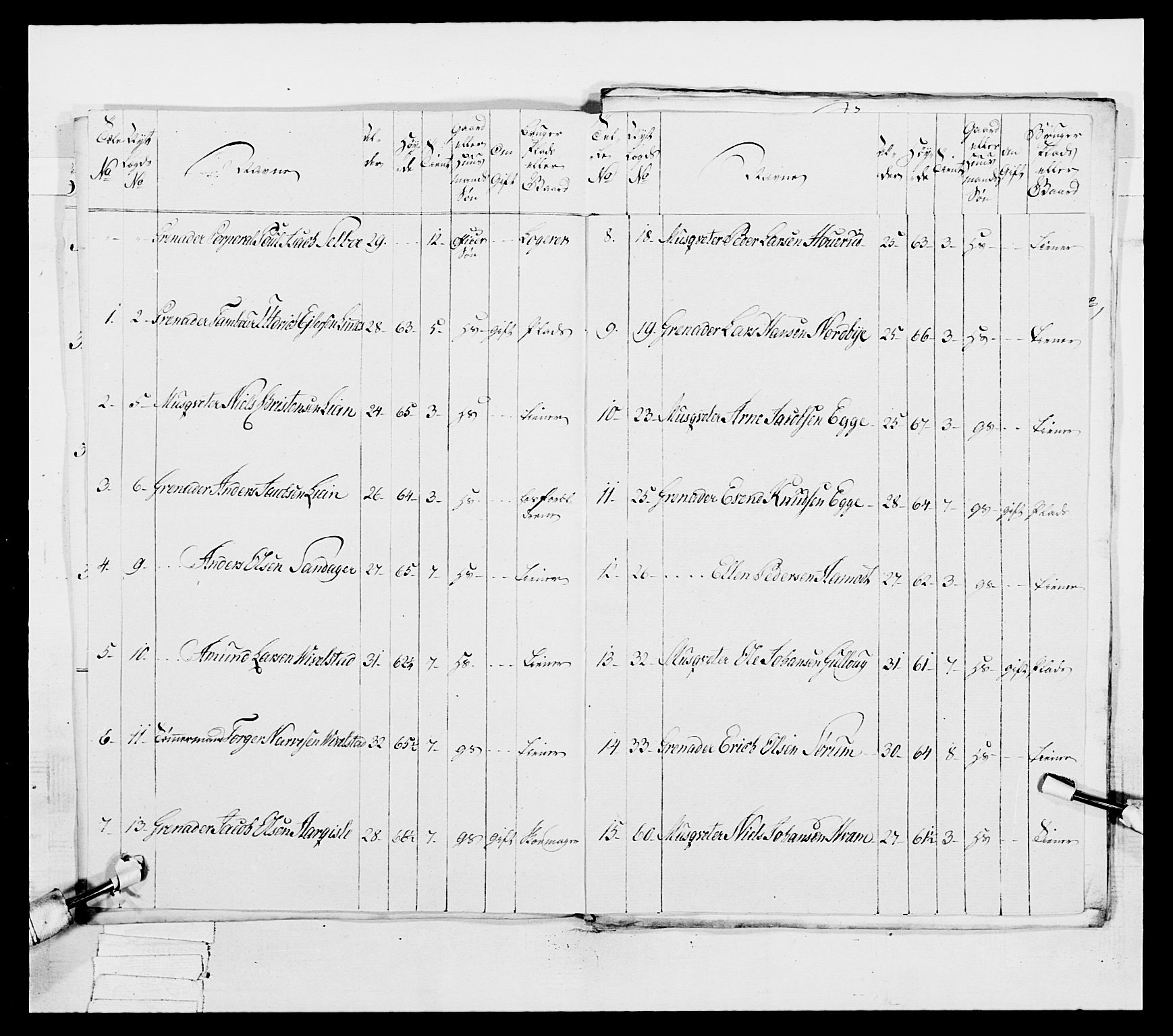 Generalitets- og kommissariatskollegiet, Det kongelige norske kommissariatskollegium, AV/RA-EA-5420/E/Eh/L0038: 1. Akershusiske nasjonale infanteriregiment, 1776-1788, p. 313