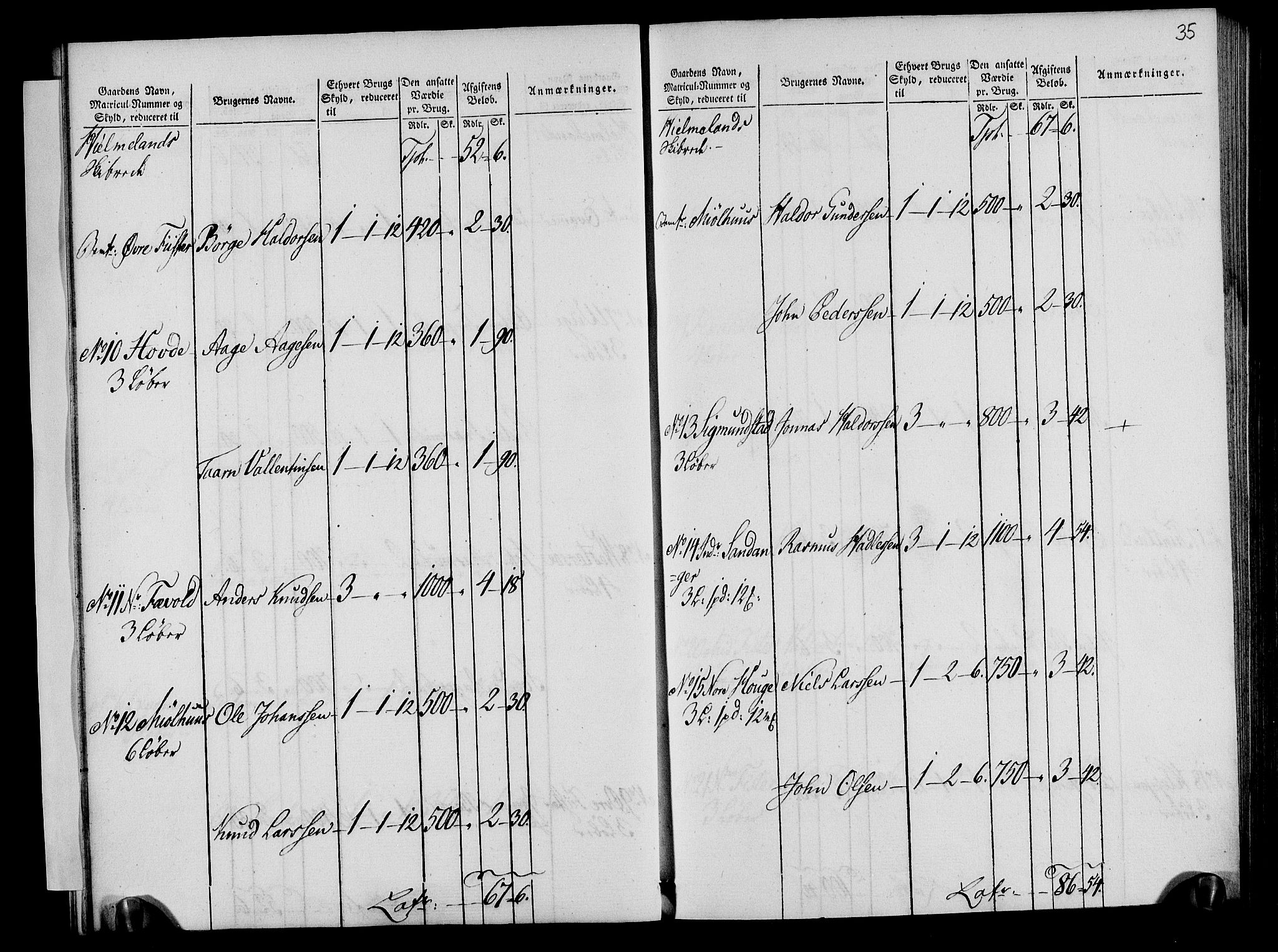 Rentekammeret inntil 1814, Realistisk ordnet avdeling, AV/RA-EA-4070/N/Ne/Nea/L0105: Ryfylke fogderi. Oppebørselsregister, 1803-1804, p. 21
