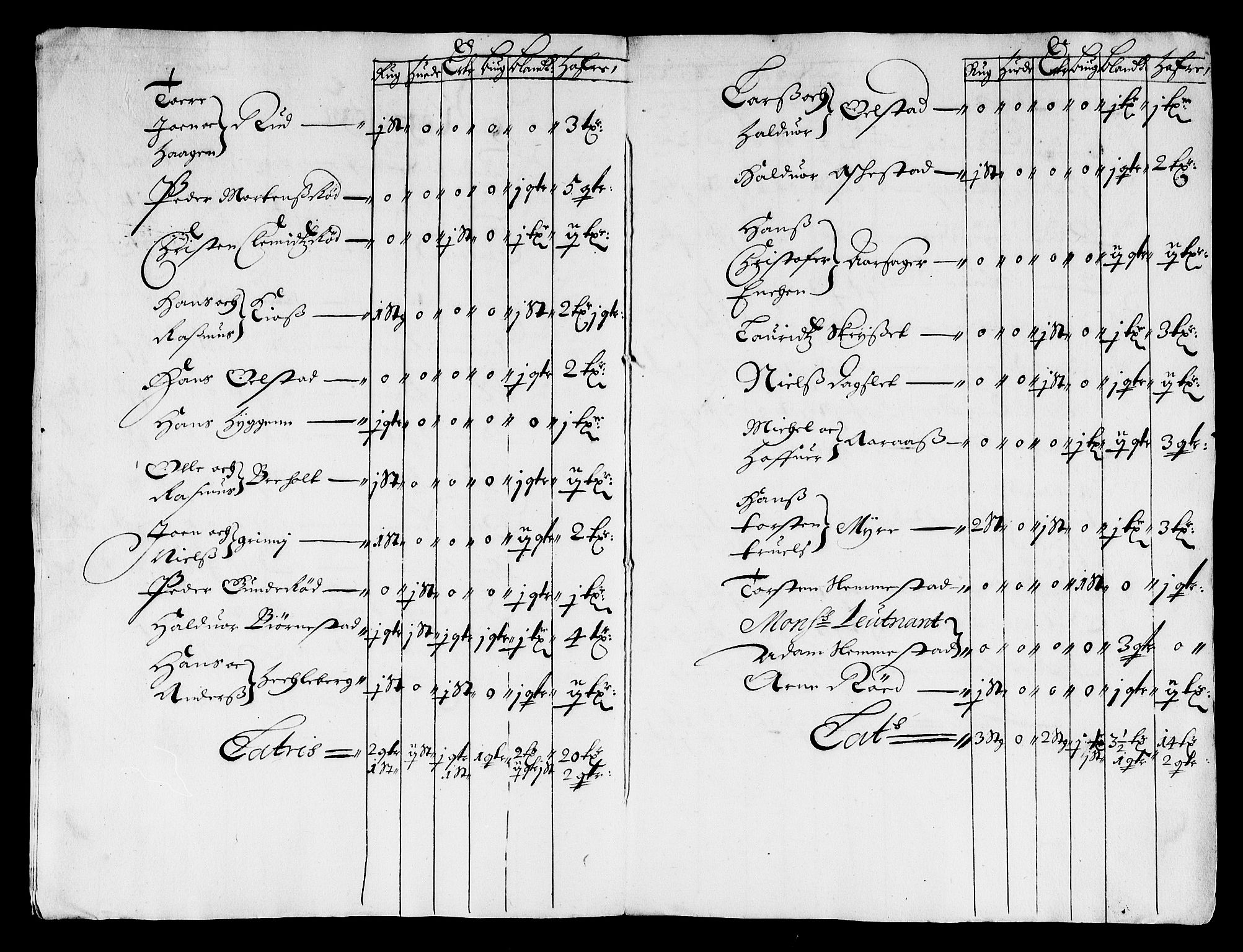 Rentekammeret inntil 1814, Reviderte regnskaper, Stiftamtstueregnskaper, Landkommissariatet på Akershus og Akershus stiftamt, RA/EA-5869/R/Rb/L0133: Akershus stiftamt, 1677