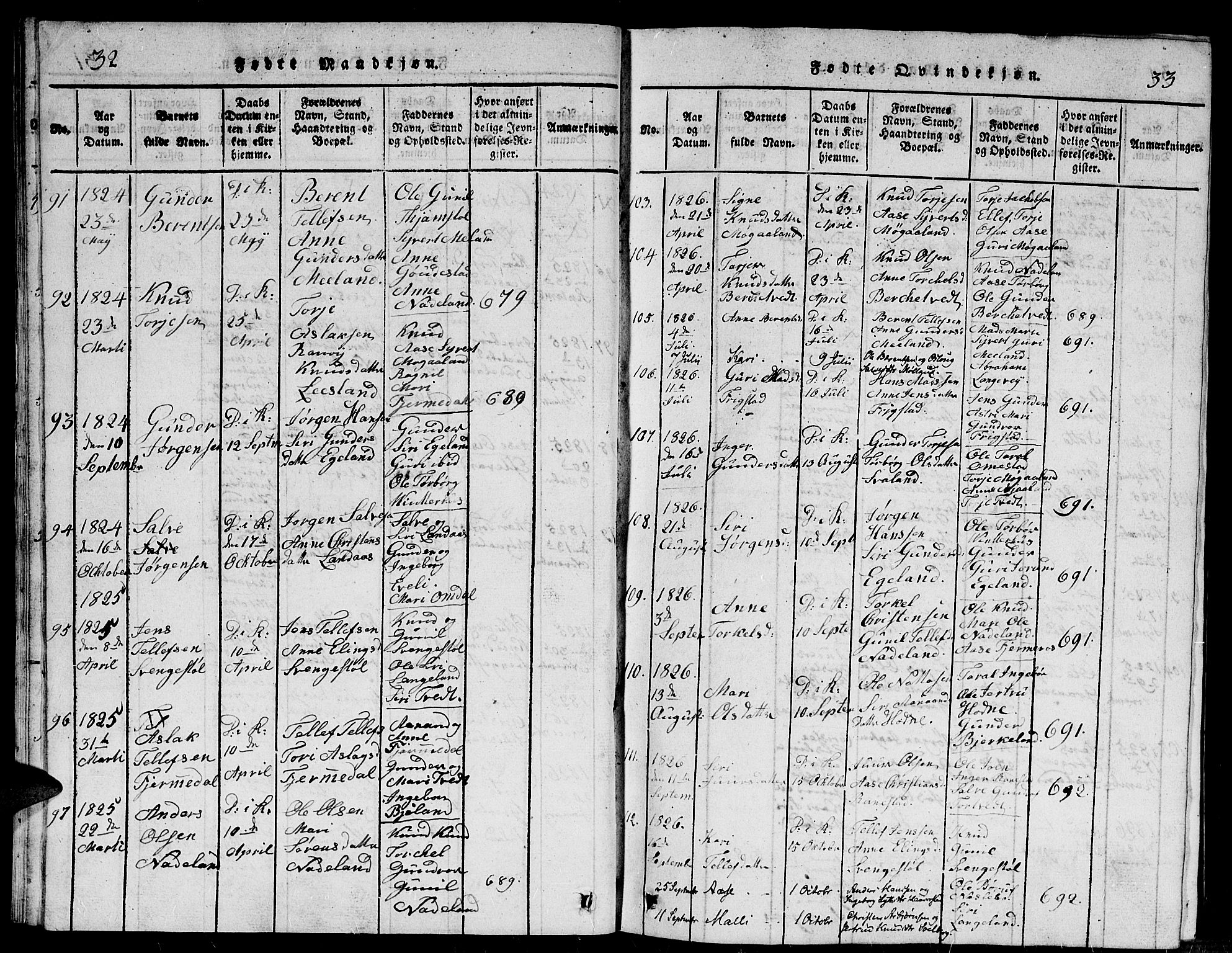 Evje sokneprestkontor, AV/SAK-1111-0008/F/Fb/Fbc/L0001: Parish register (copy) no. B 1, 1816-1836, p. 32-33