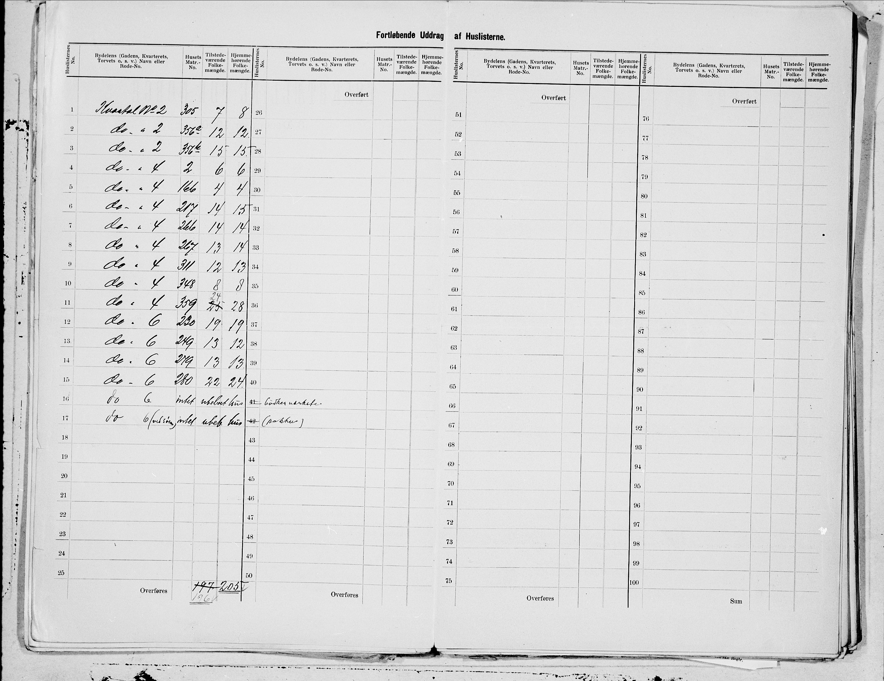 SAT, 1900 census for Bodø, 1900, p. 7