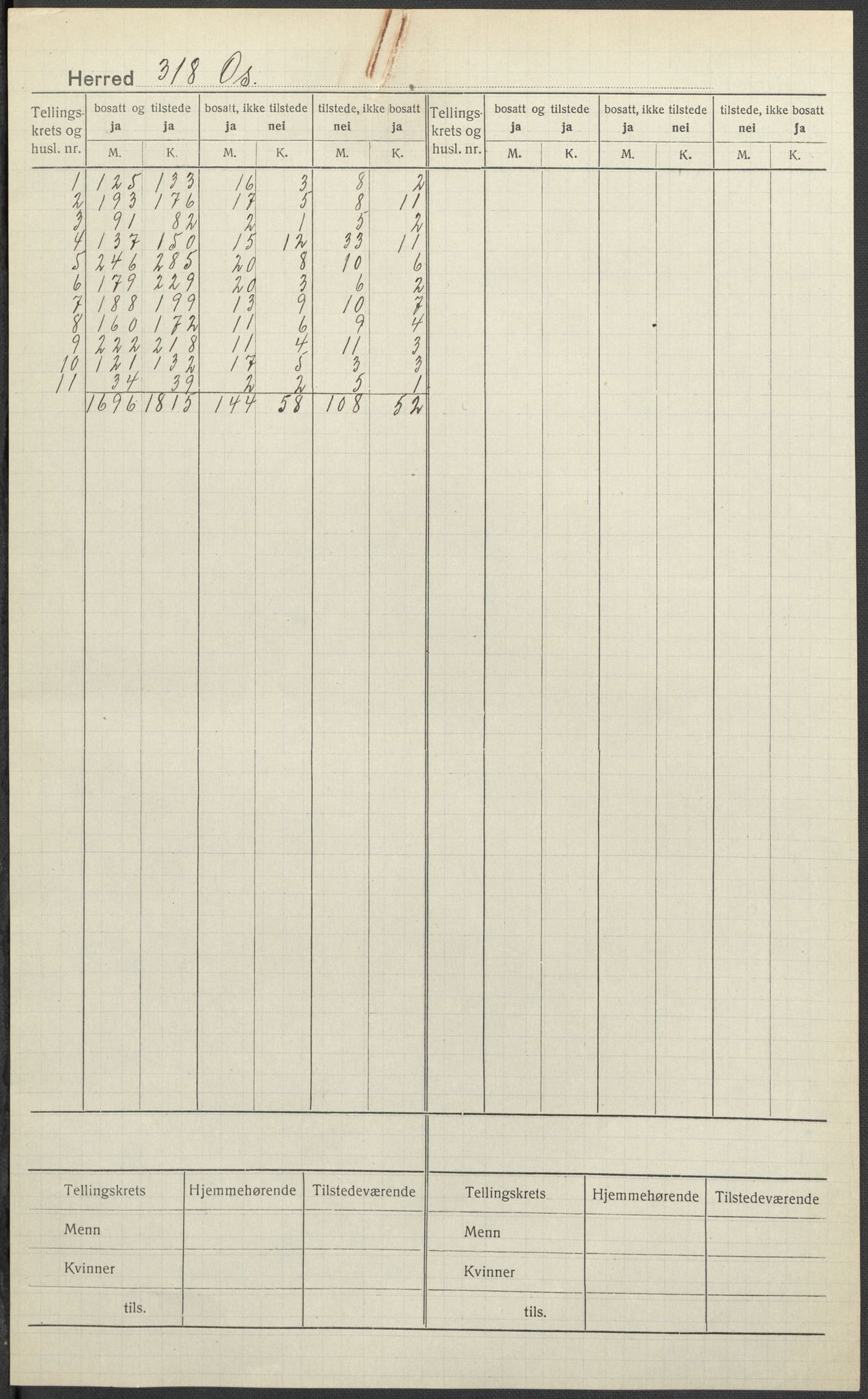 SAB, 1920 census for Os, 1920, p. 1