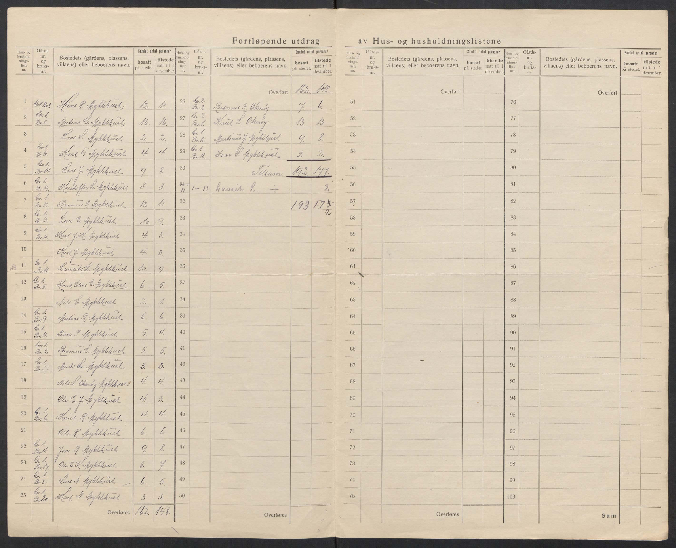 SAT, 1920 census for Haram, 1920, p. 7