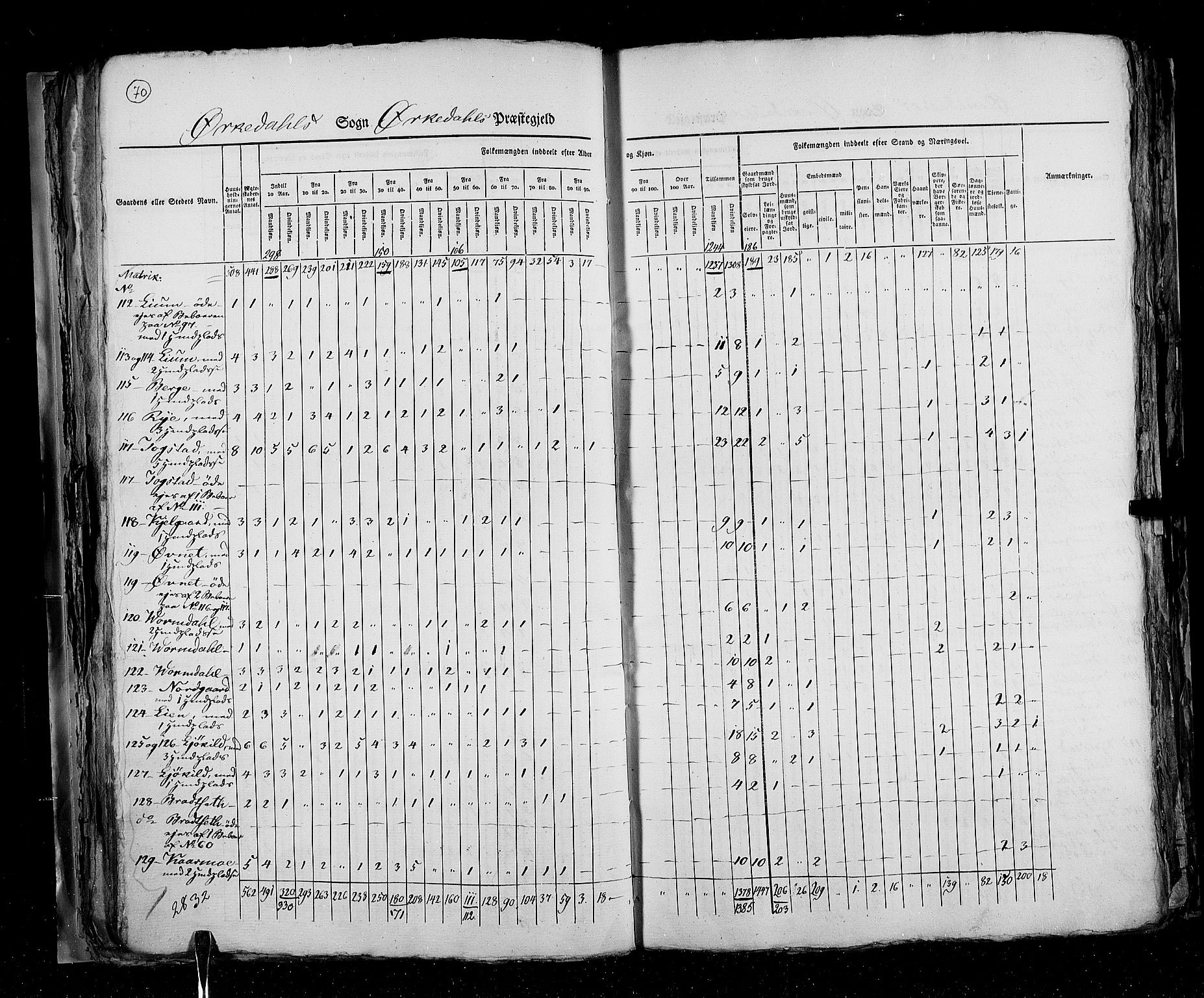 RA, Census 1825, vol. 16: Søndre Trondhjem amt, 1825, p. 70