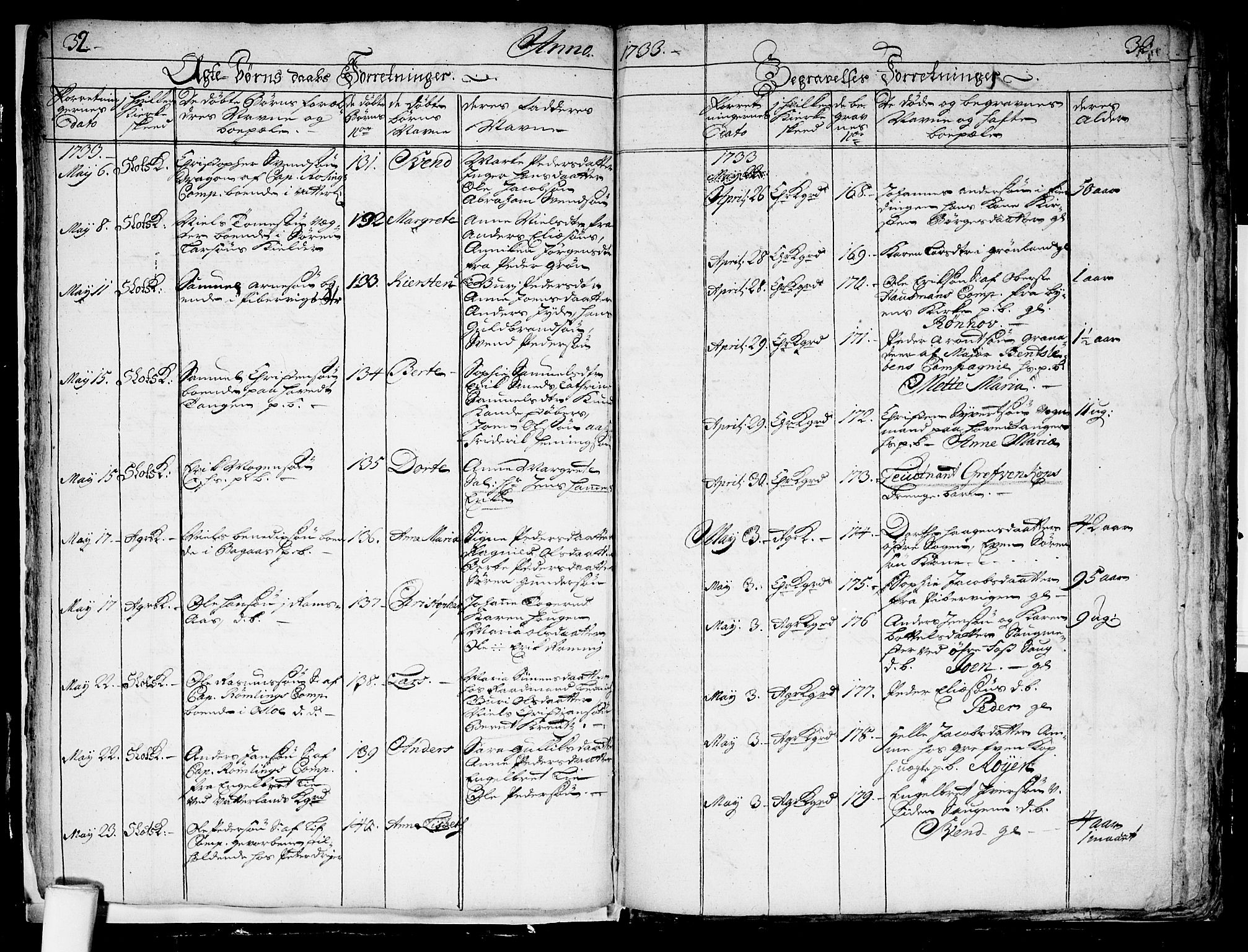 Aker prestekontor kirkebøker, SAO/A-10861/F/L0004: Parish register (official) no. 4, 1732-1734, p. 31-32