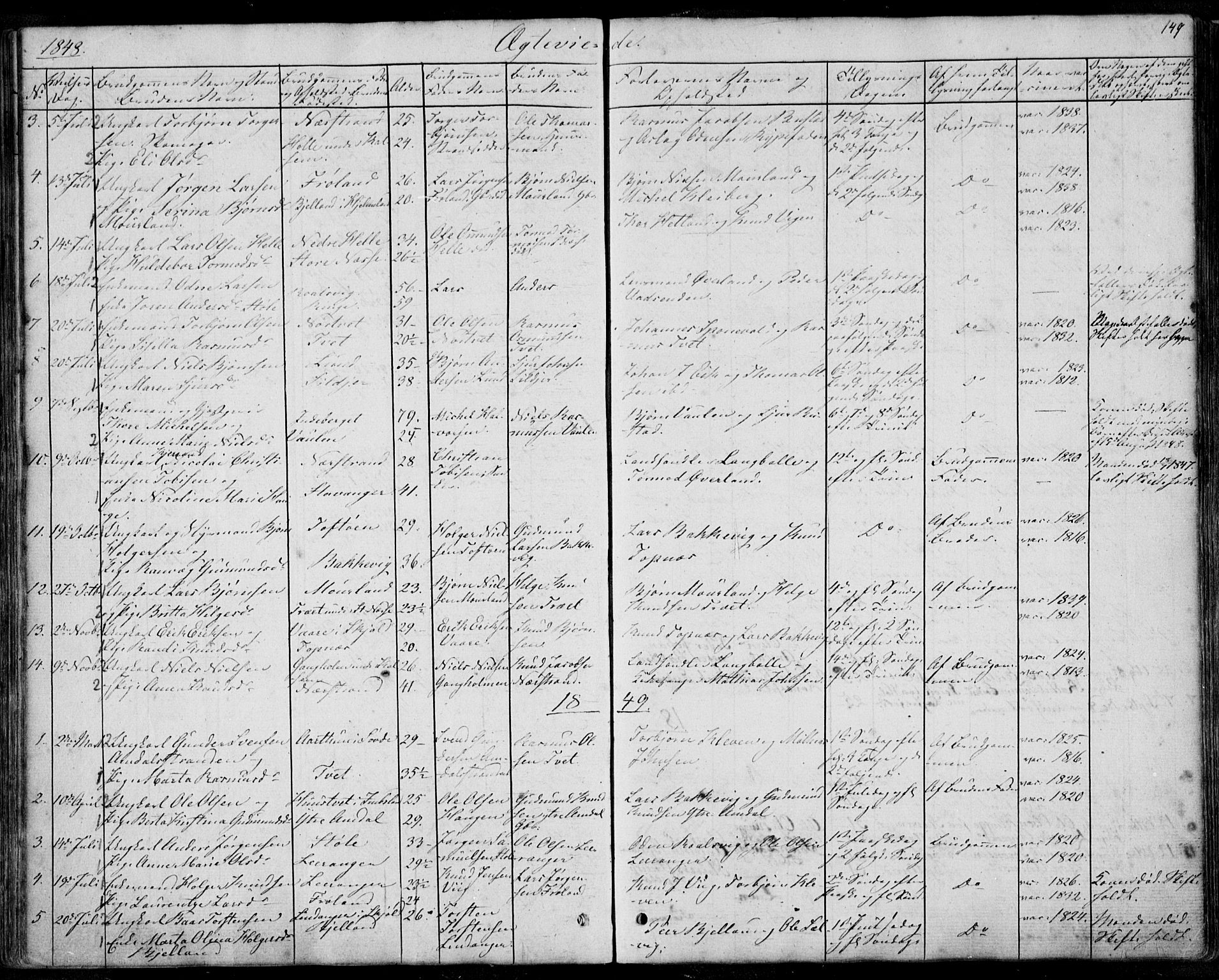 Nedstrand sokneprestkontor, SAST/A-101841/01/IV: Parish register (official) no. A 8, 1839-1860, p. 149