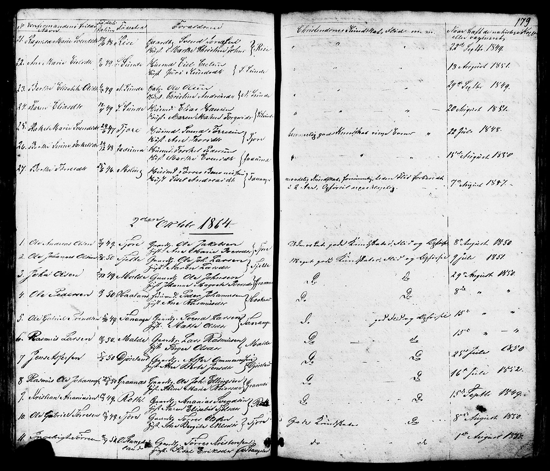 Håland sokneprestkontor, SAST/A-101802/001/30BB/L0002: Parish register (copy) no. B 2, 1845-1872, p. 179