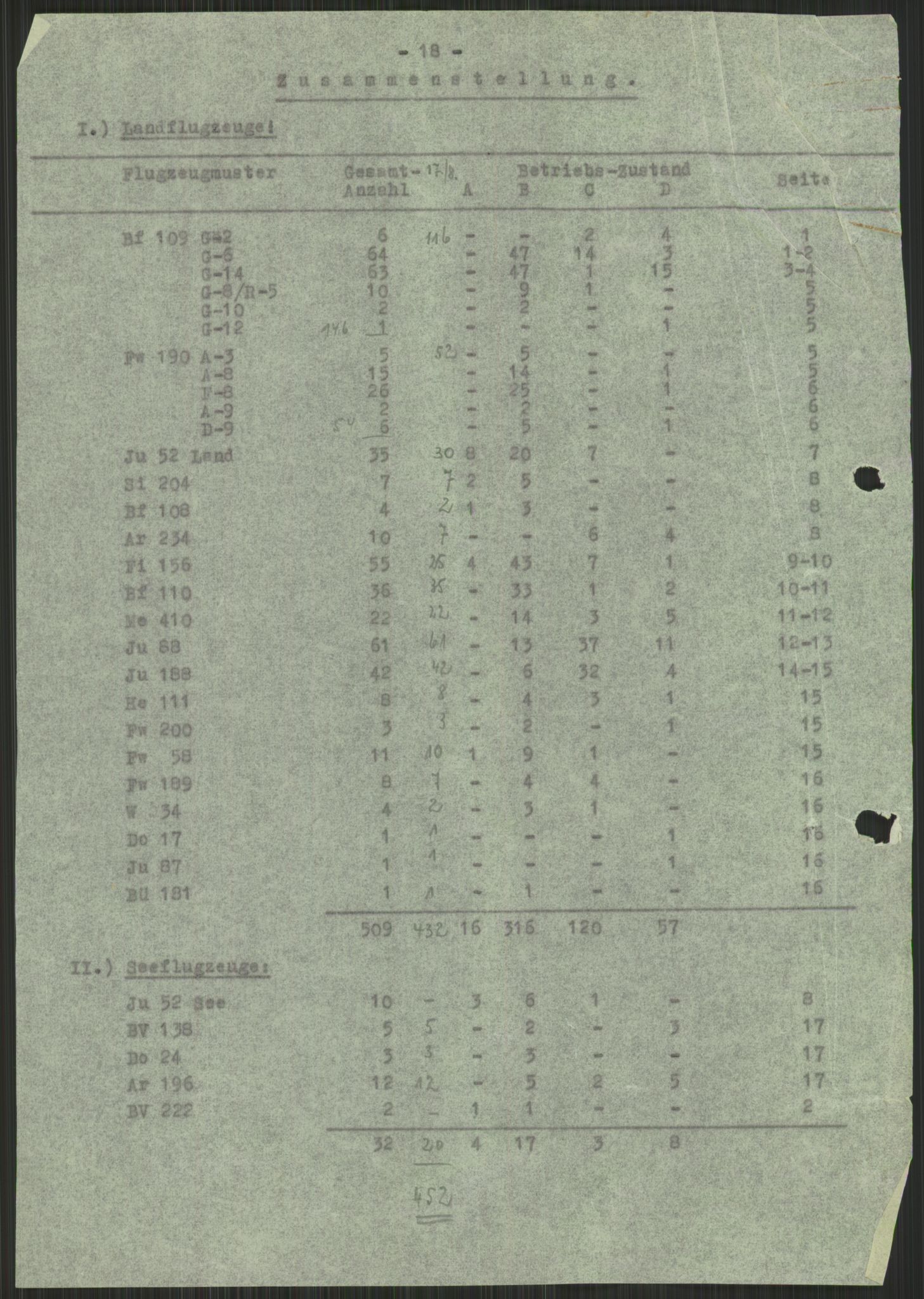 Deutscher Oberbefehlshaber Norwegen (DOBN), AV/RA-RAFA-2197/D/Di/L0066: AOK 20/WBN-DOBN Luftwaffe/Komm G. d.Dt.Lw. in Norwegen, 1945, p. 71