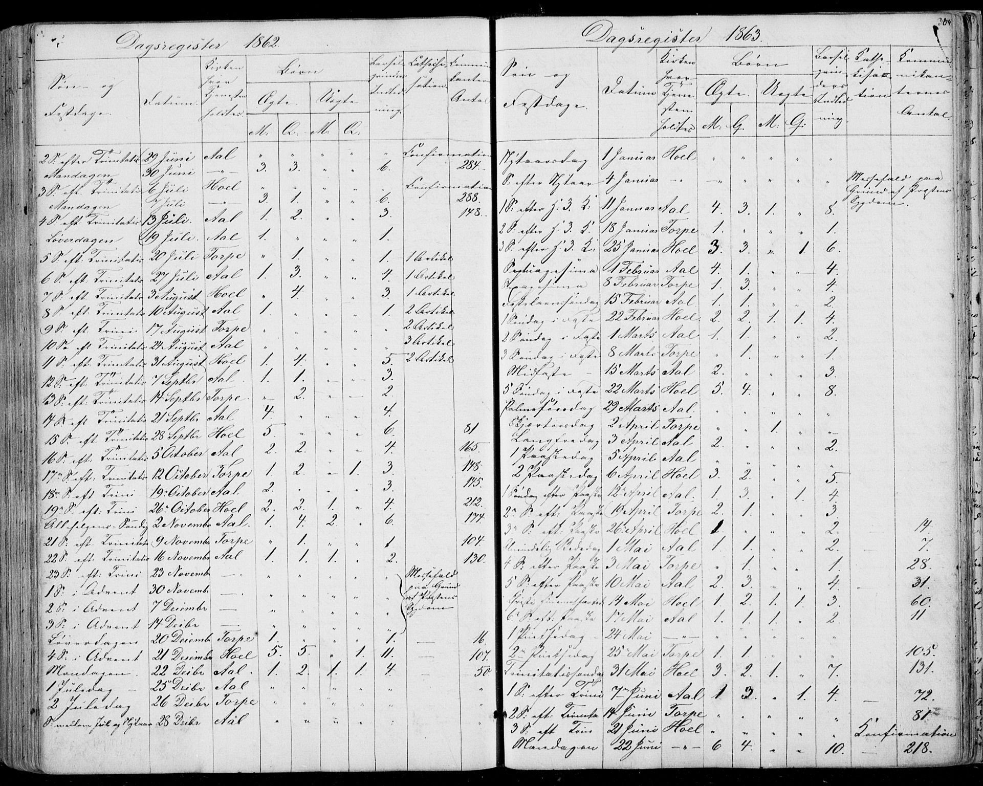 Ål kirkebøker, AV/SAKO-A-249/F/Fa/L0006: Parish register (official) no. I 6, 1849-1864, p. 304