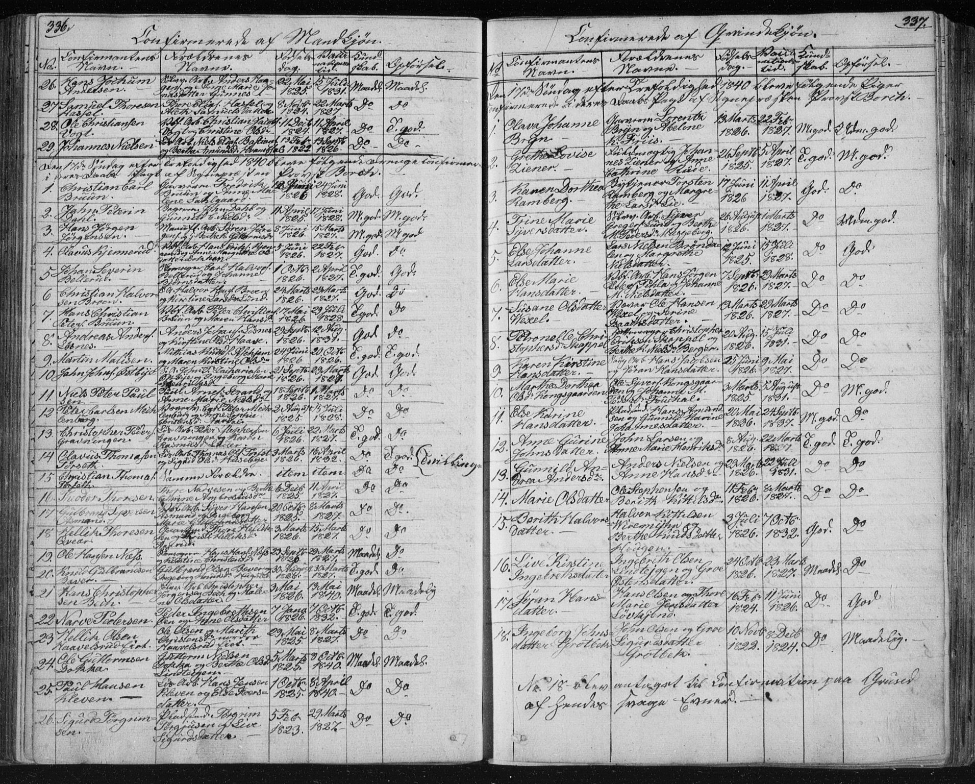 Kongsberg kirkebøker, SAKO/A-22/F/Fa/L0009: Parish register (official) no. I 9, 1839-1858, p. 336-337