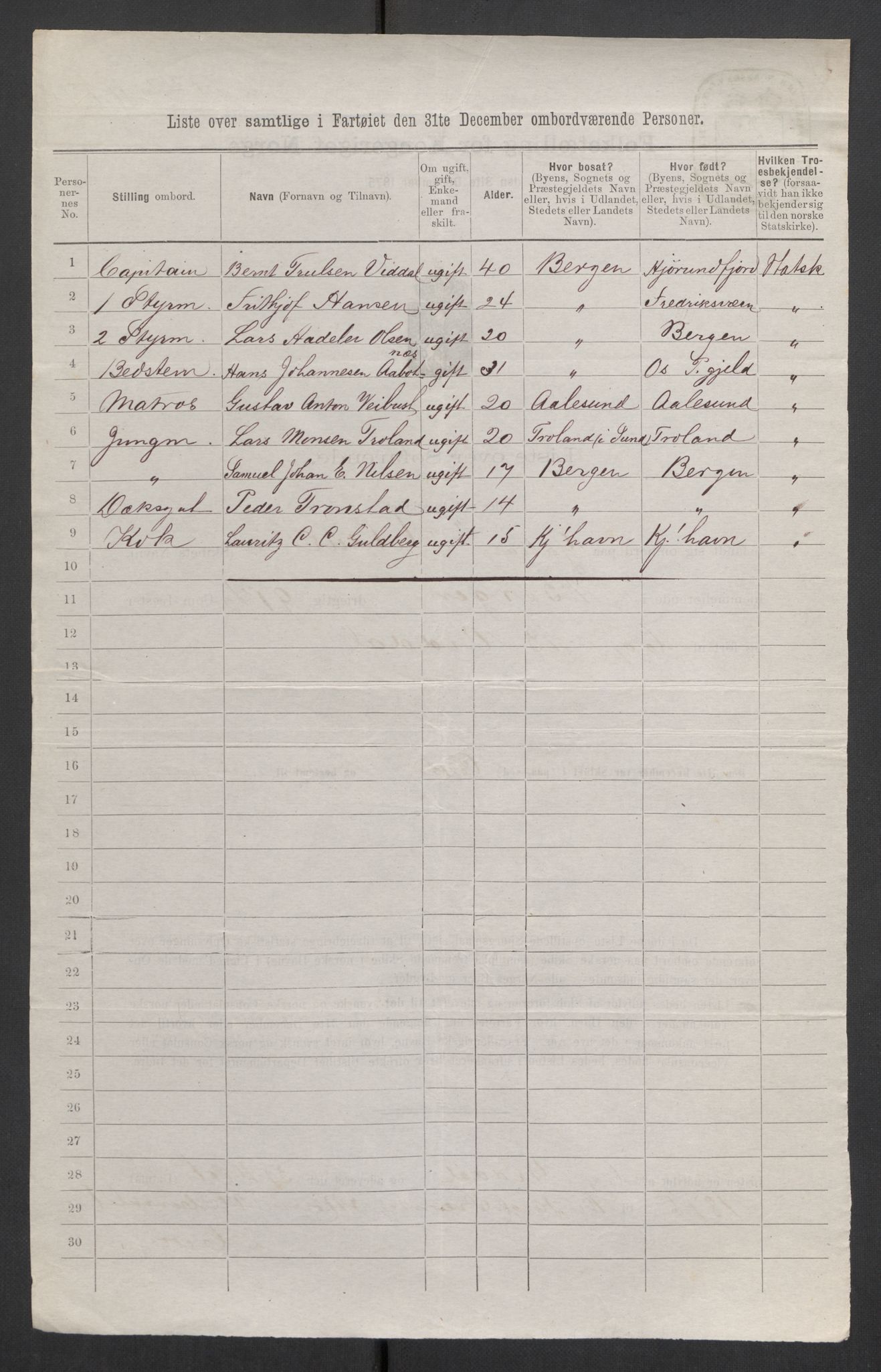 RA, 1875 census, lists of crew on ships: Ships in ports abroad, 1875, p. 822