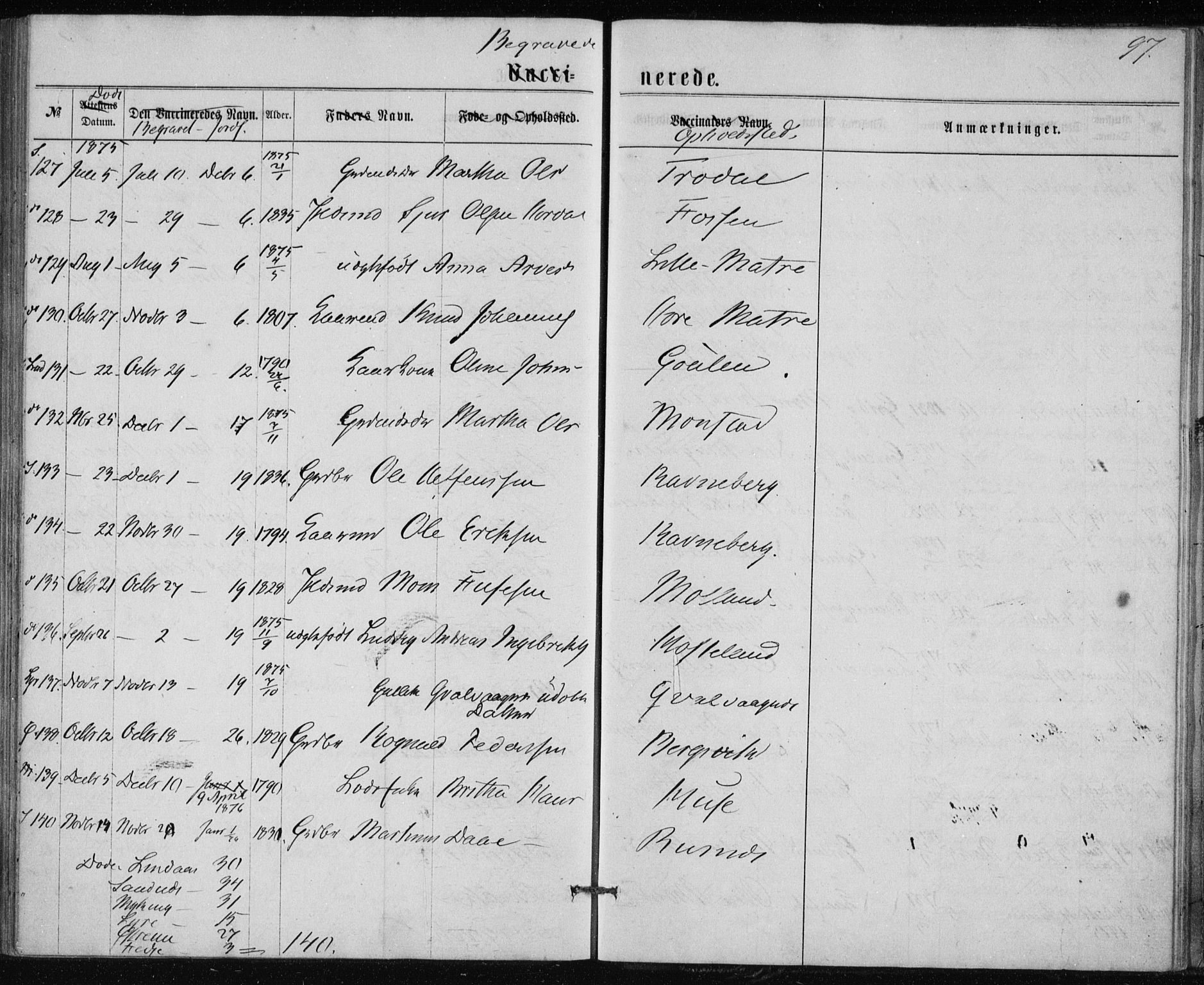 Lindås Sokneprestembete, AV/SAB-A-76701/H/Haa/Haaa/L0017: Parish register (official) no. A 17, 1874-1877, p. 97