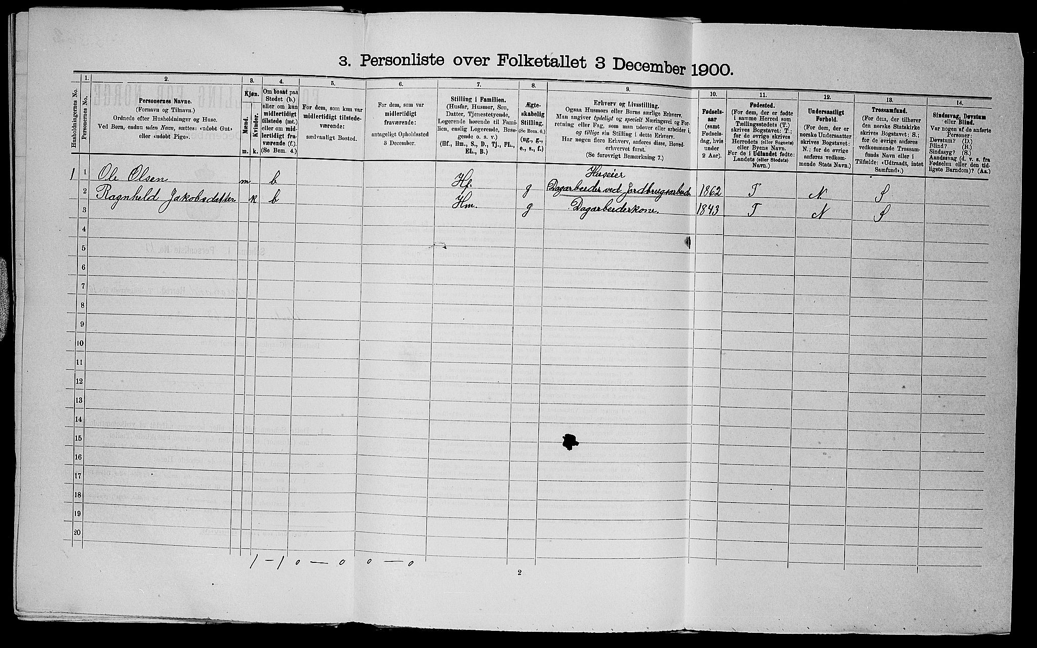 SAST, 1900 census for Nedstrand, 1900, p. 582