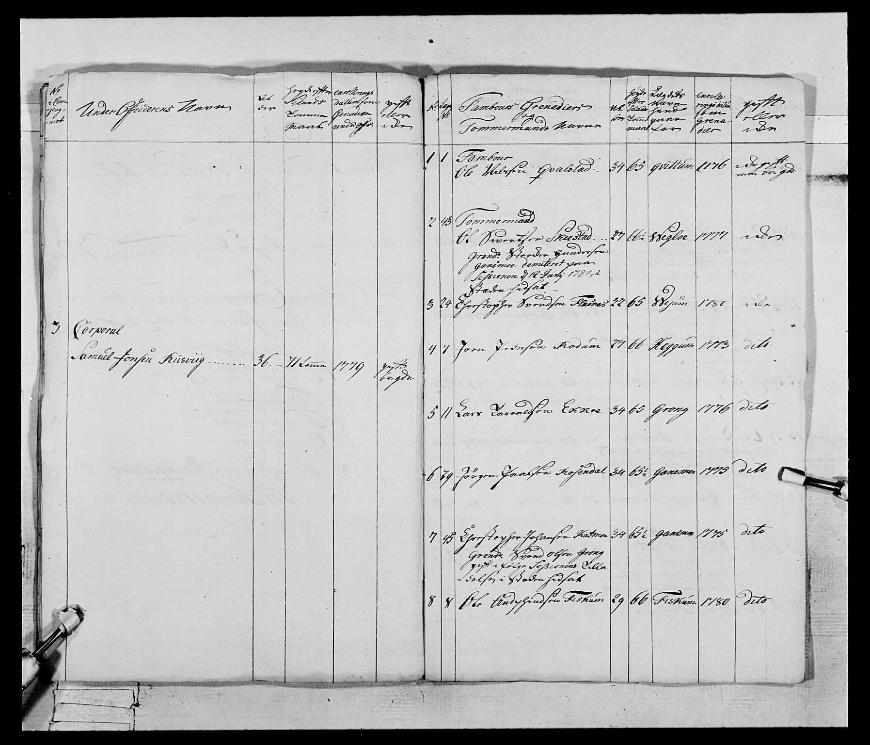 Generalitets- og kommissariatskollegiet, Det kongelige norske kommissariatskollegium, AV/RA-EA-5420/E/Eh/L0074: 1. Trondheimske nasjonale infanteriregiment, 1780-1787, p. 252