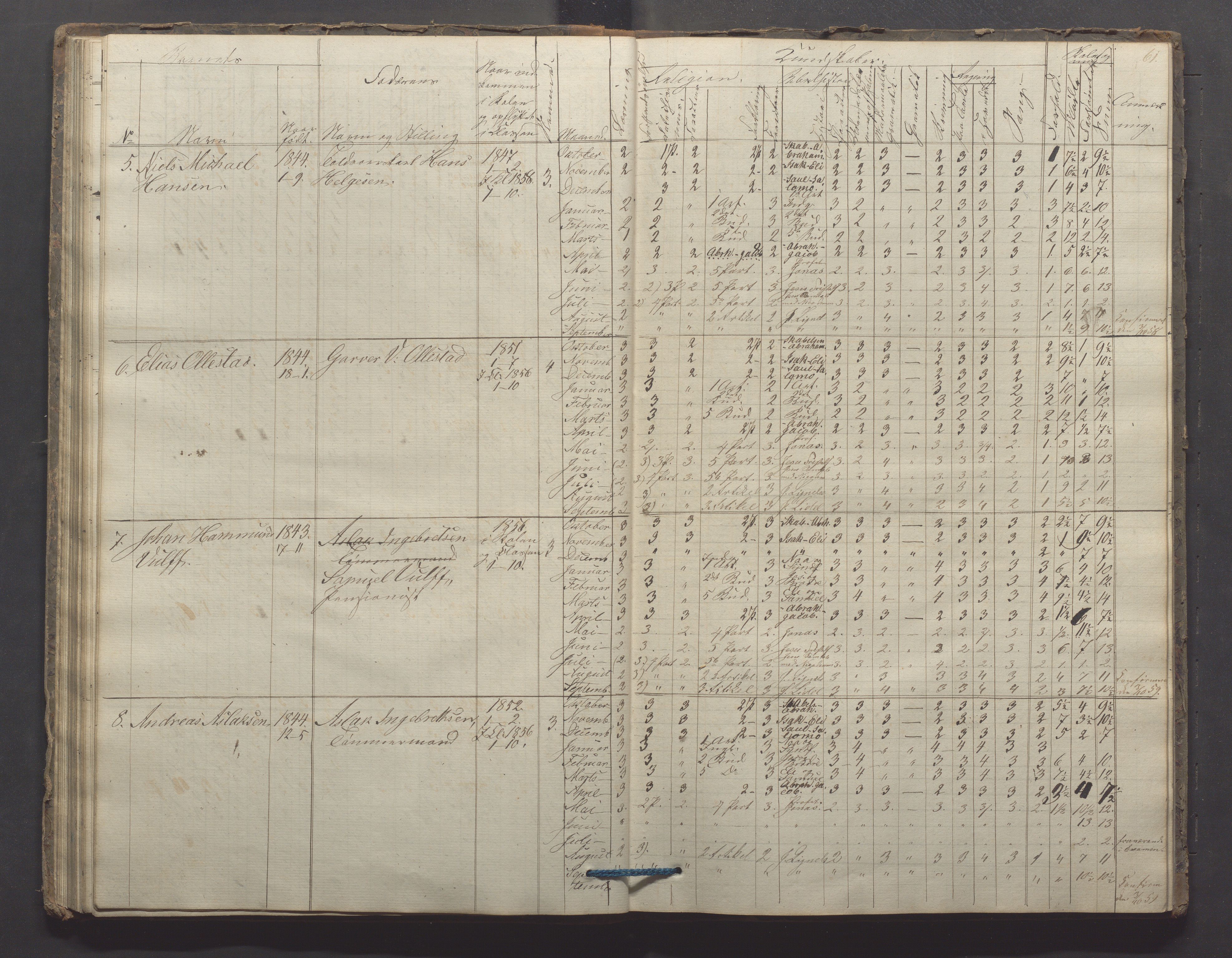 Egersund kommune (Ladested) - Egersund almueskole/folkeskole, IKAR/K-100521/H/L0006: Skoleprotokoll - Folkeskolen, 3. klasse, 1854-1862, p. 61