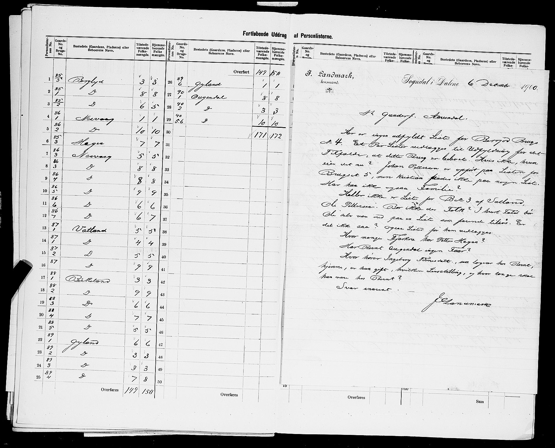 SAST, 1900 census for Sokndal, 1900, p. 50