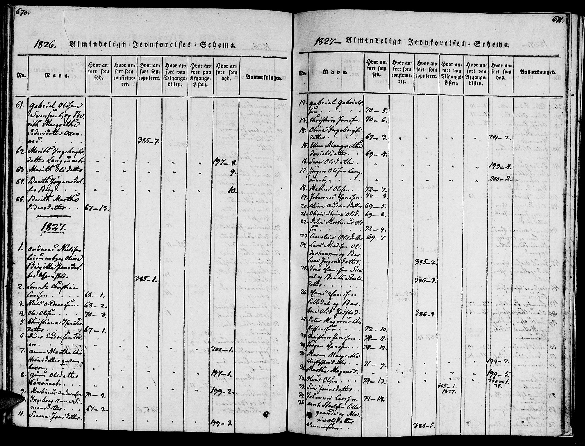 Ministerialprotokoller, klokkerbøker og fødselsregistre - Nord-Trøndelag, SAT/A-1458/733/L0322: Parish register (official) no. 733A01, 1817-1842, p. 670-671