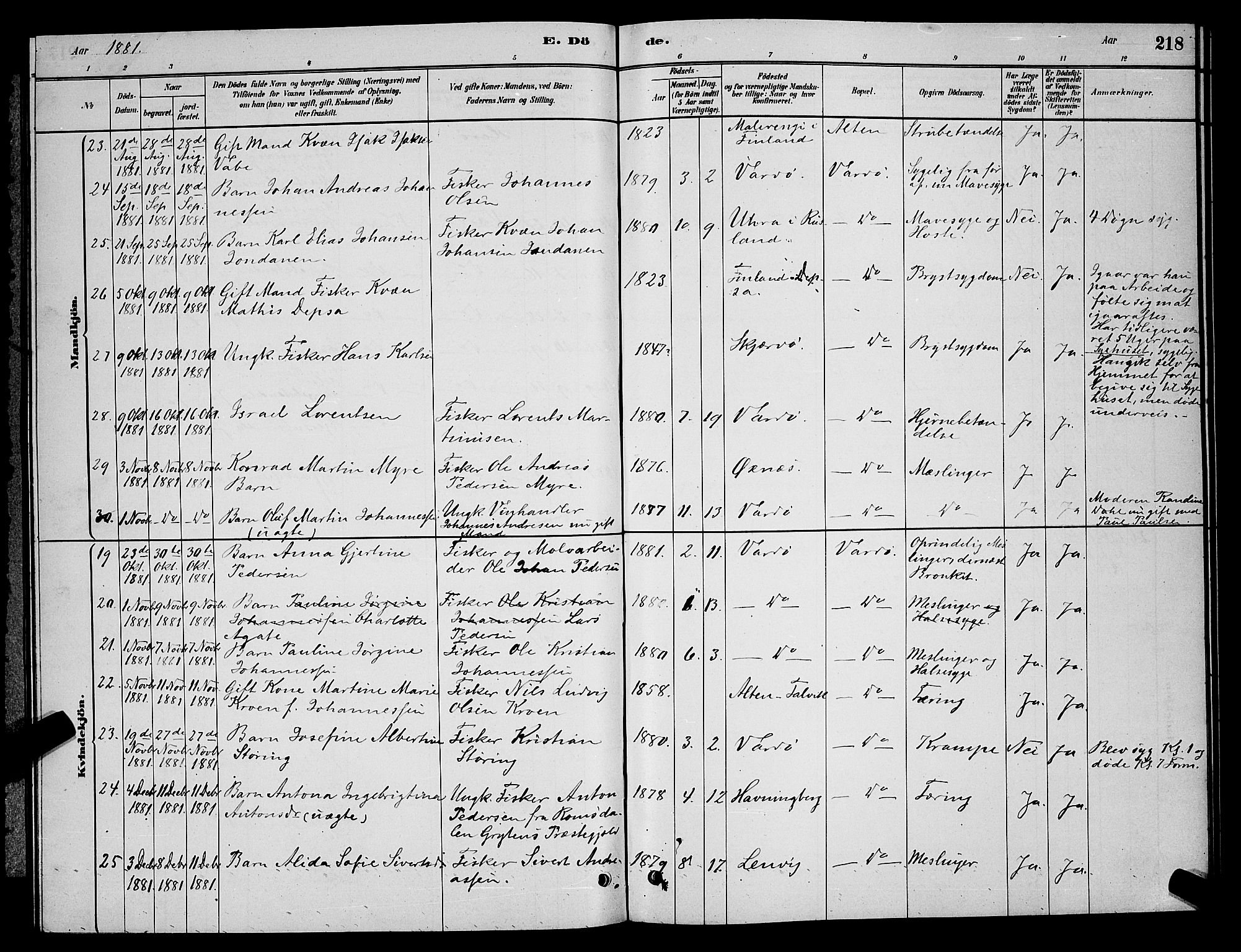 Vardø sokneprestkontor, AV/SATØ-S-1332/H/Hb/L0004klokker: Parish register (copy) no. 4, 1879-1887, p. 218