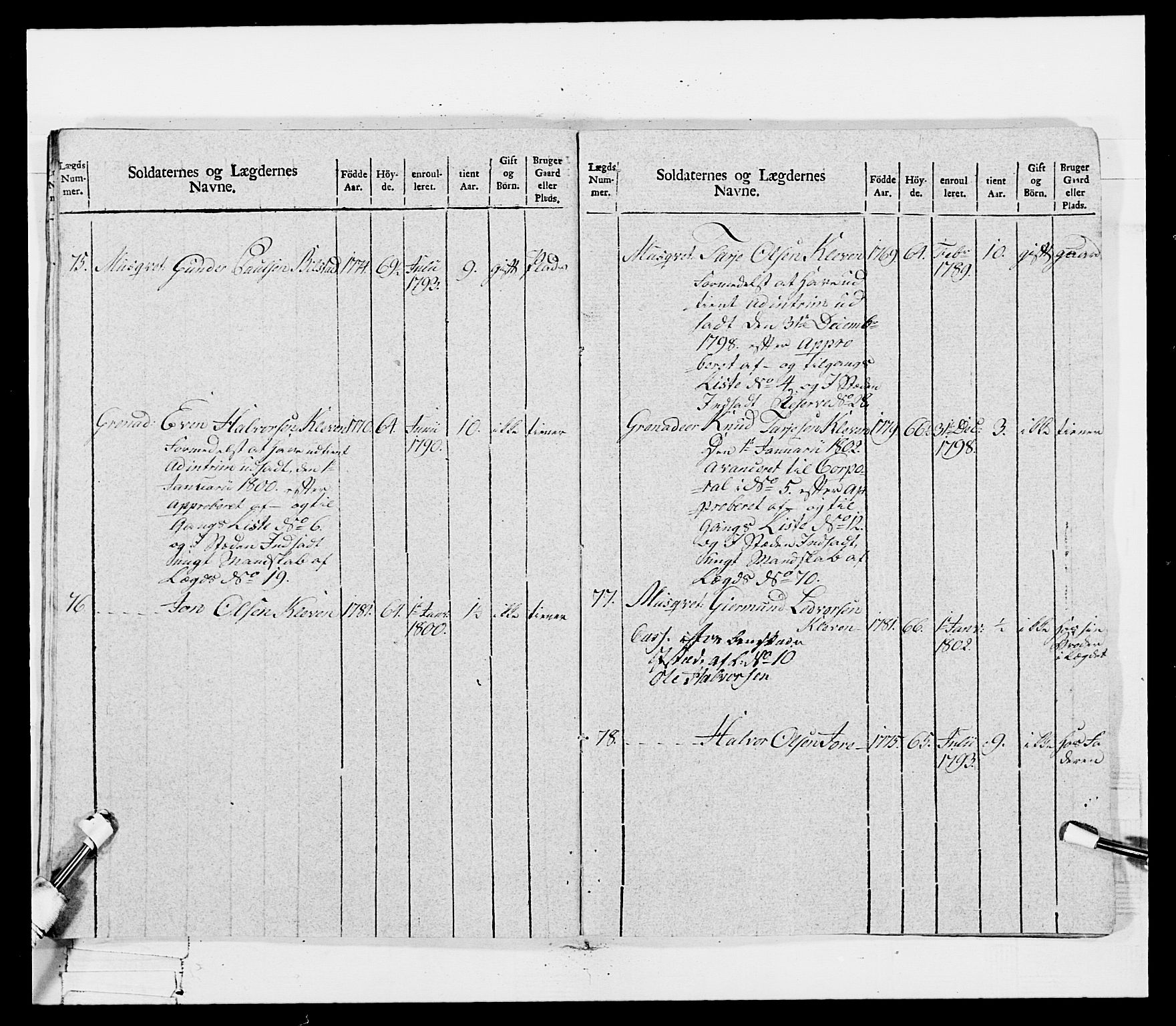 Generalitets- og kommissariatskollegiet, Det kongelige norske kommissariatskollegium, AV/RA-EA-5420/E/Eh/L0115: Telemarkske nasjonale infanteriregiment, 1802-1805, p. 173