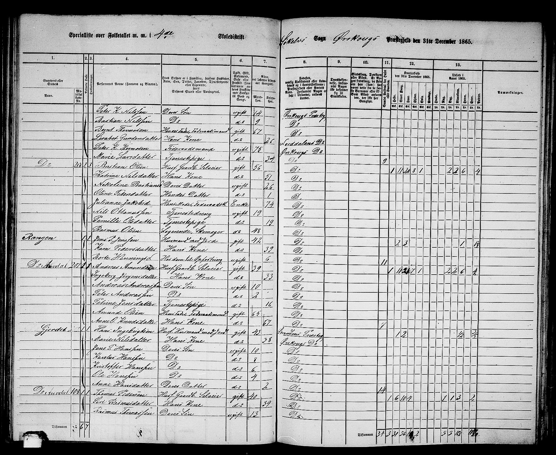 RA, 1865 census for Ørskog, 1865, p. 75