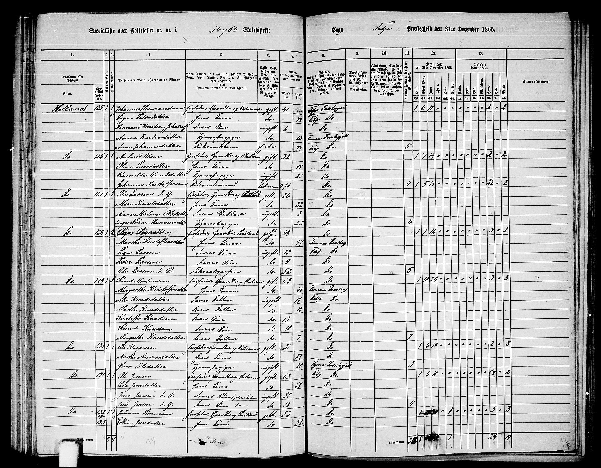 RA, 1865 census for Fitjar, 1865, p. 92