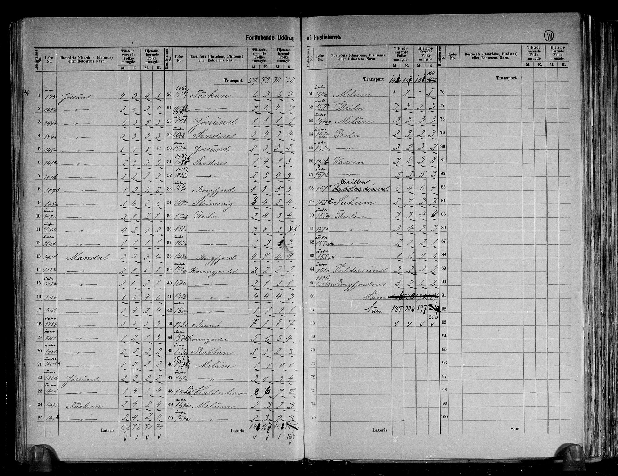 RA, 1891 census for 1630 Åfjord, 1891, p. 32