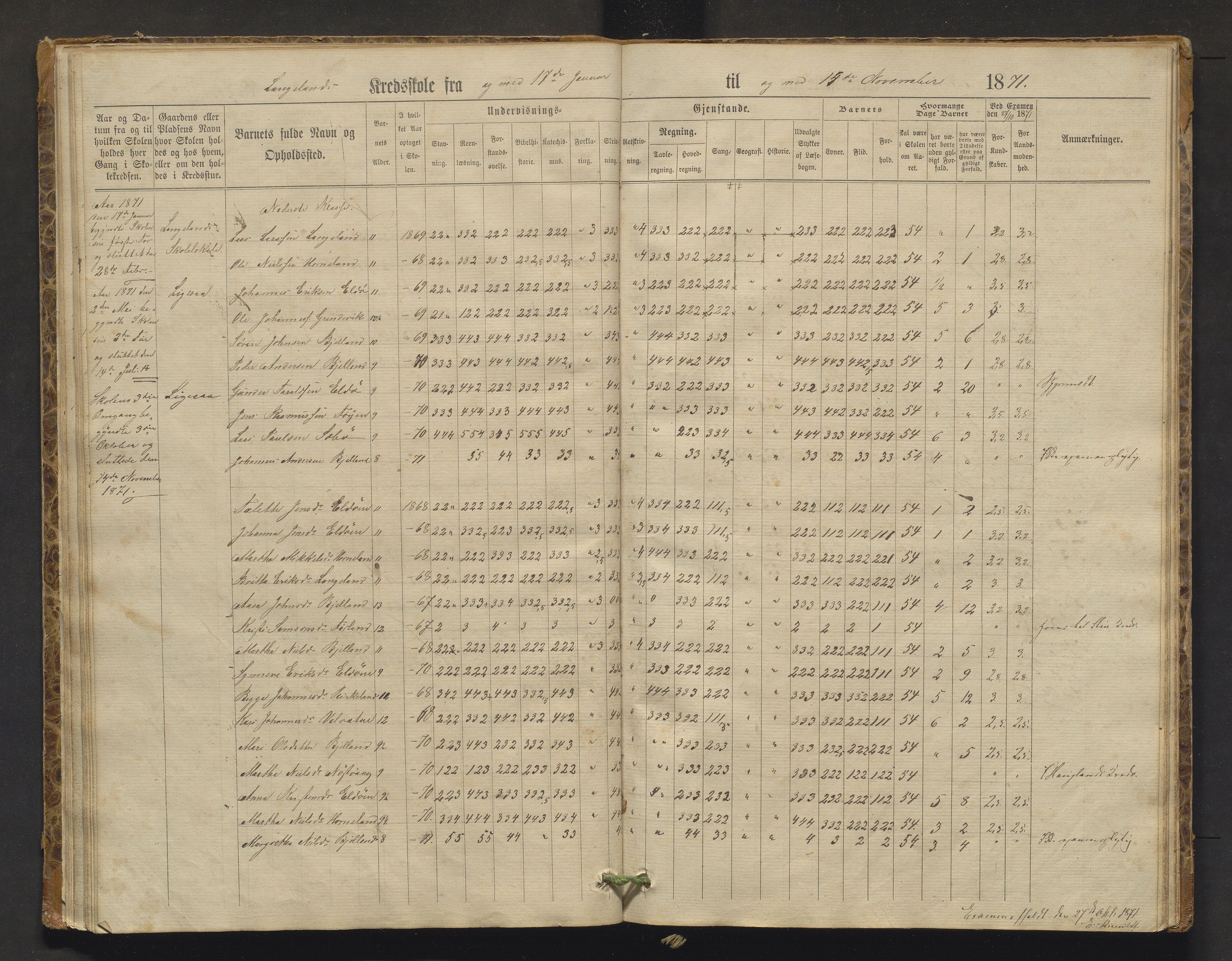 Stord kommune. Barneskulane, IKAH/1221-231/F/Fa/L0001: Skuleprotokoll for Nordhuglen, Høiland, Langeland og Digernes krinsar, 1863-1877