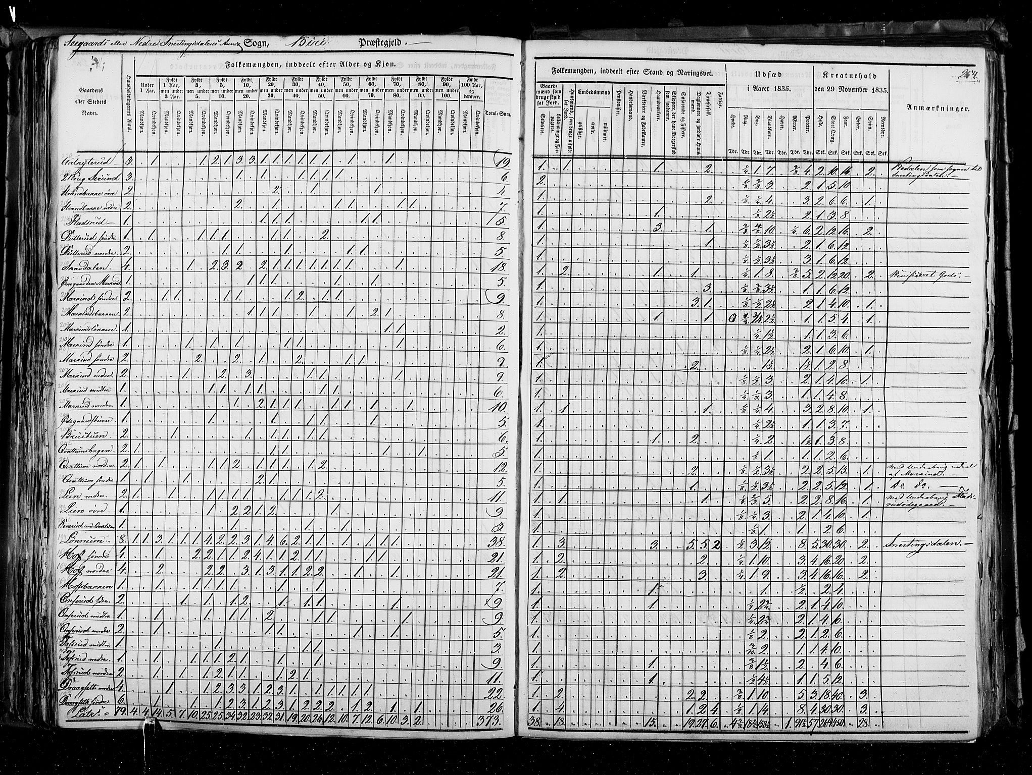 RA, Census 1835, vol. 3: Hedemarken amt og Kristians amt, 1835, p. 254