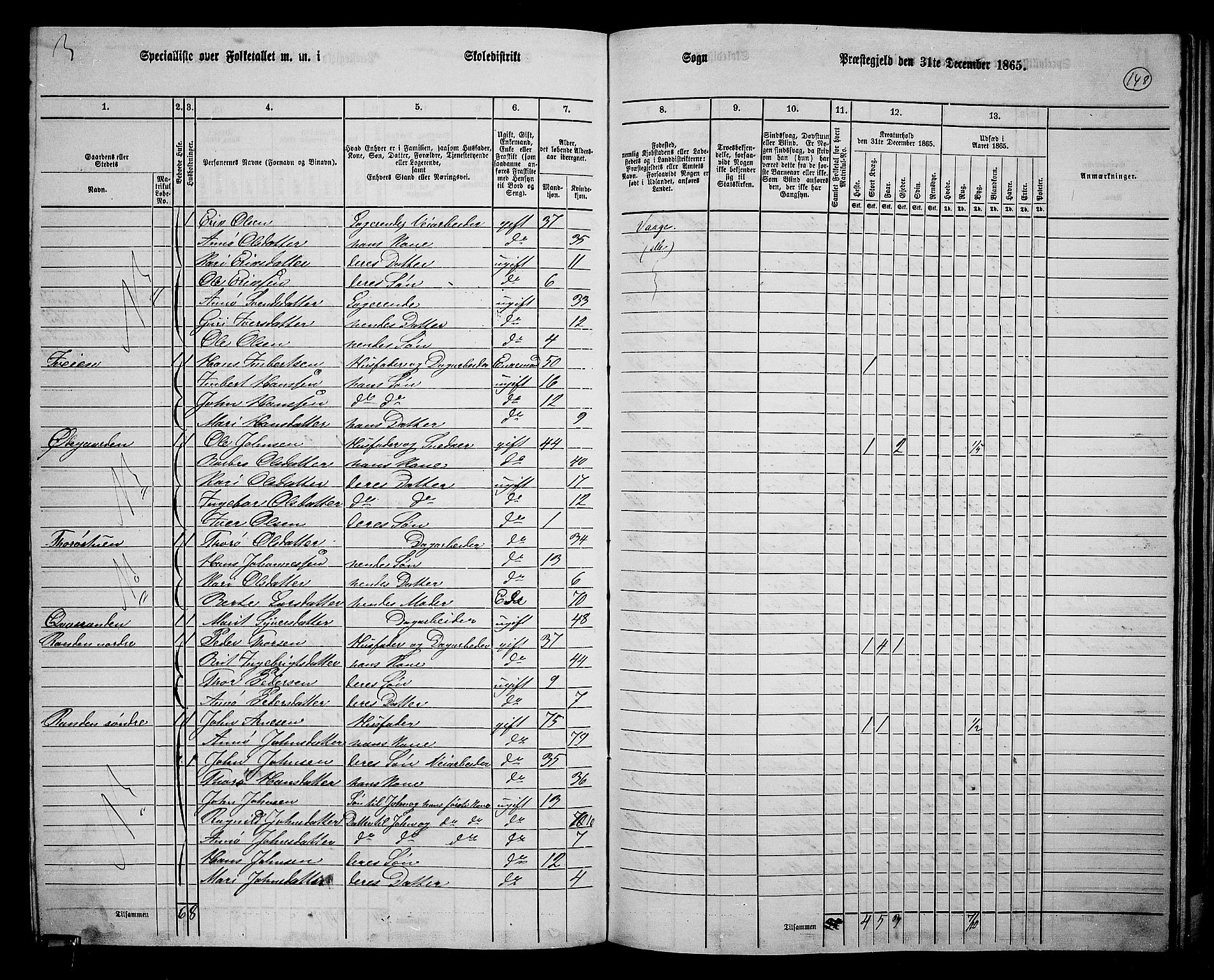 RA, 1865 census for Vågå, 1865, p. 138