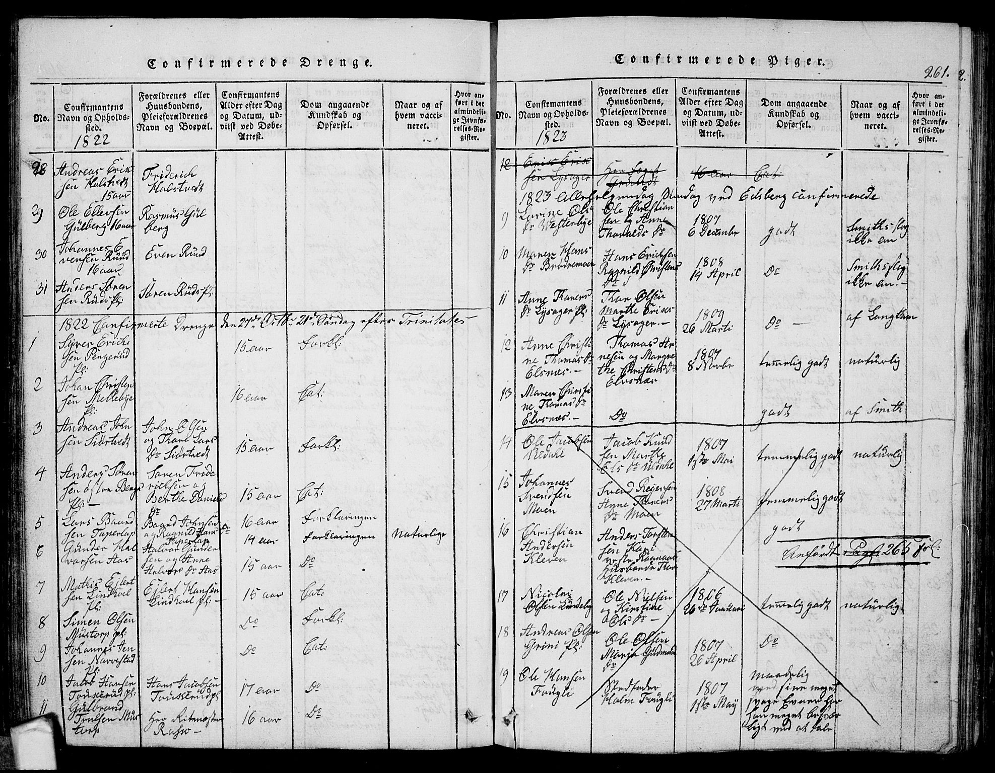 Eidsberg prestekontor Kirkebøker, SAO/A-10905/G/Ga/L0001: Parish register (copy) no. I 1, 1814-1831, p. 261