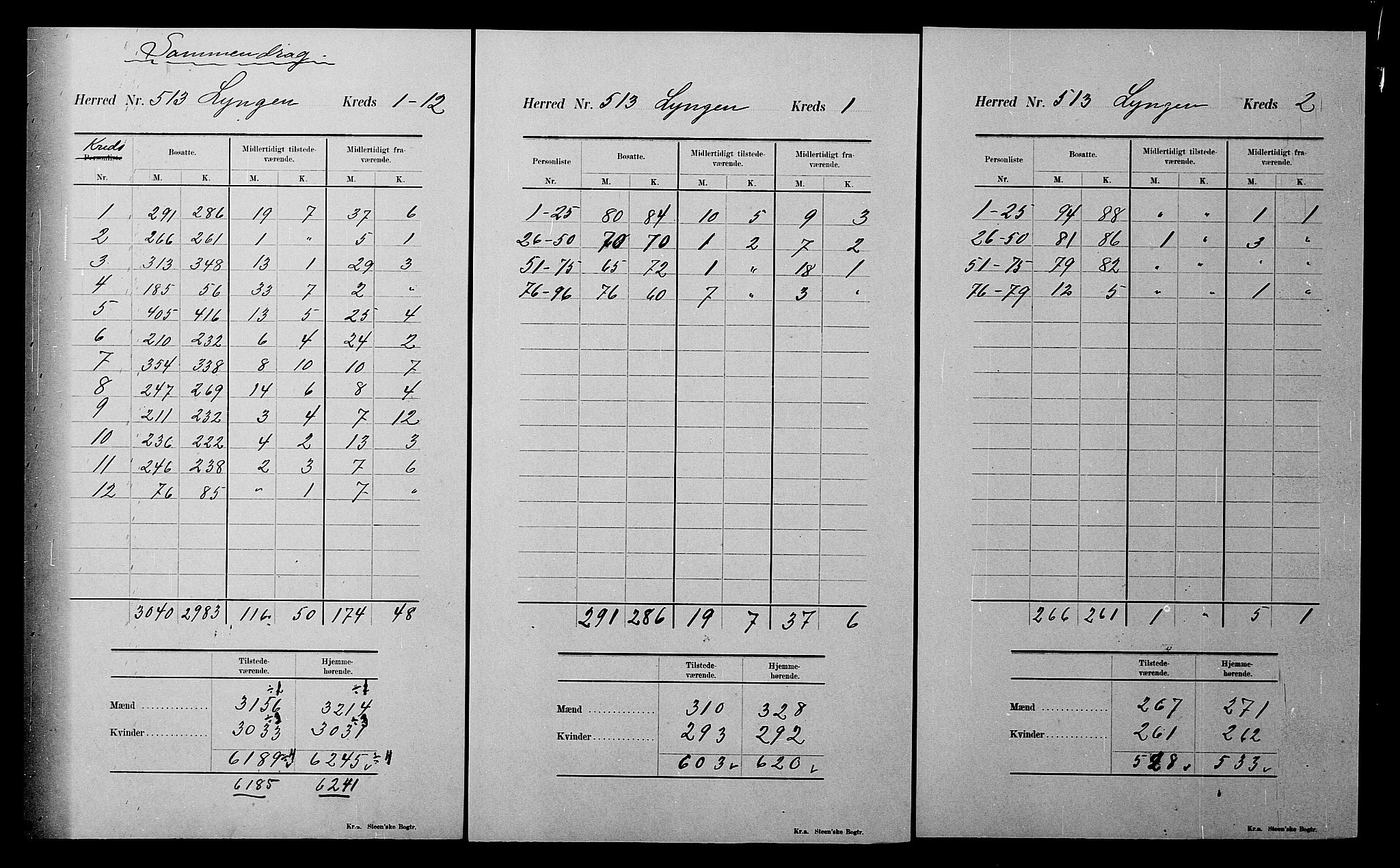 SATØ, 1900 census for Lyngen, 1900, p. 33