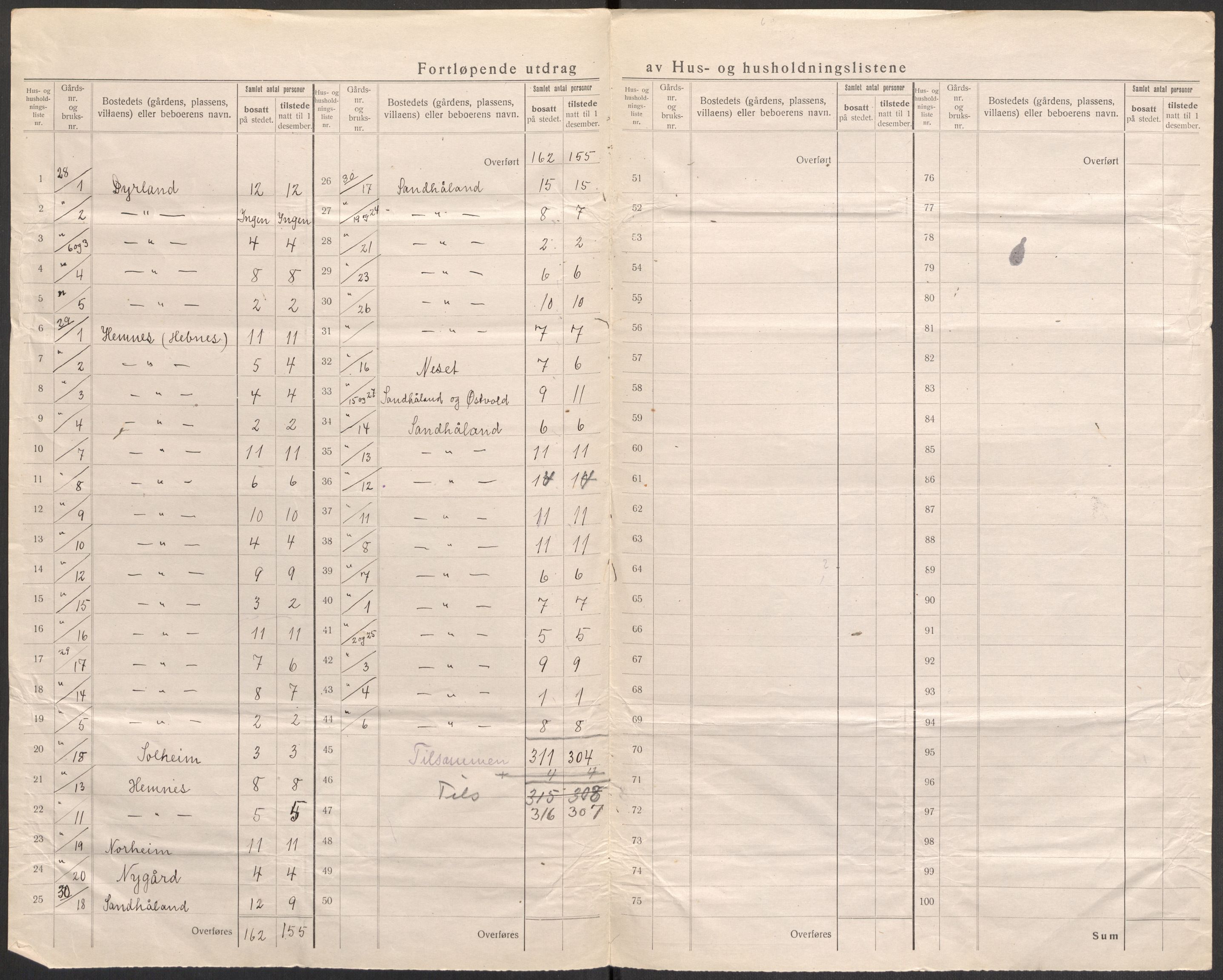 SAST, 1920 census for Skudenes, 1920, p. 28