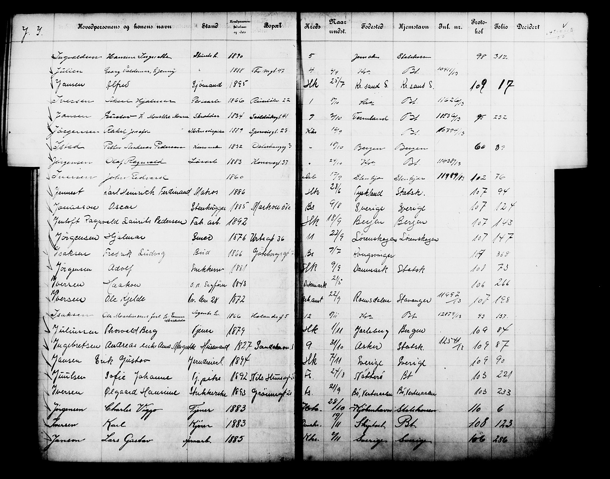 Fattigvesenet, OBA/A-20045/Fb/L0032: Hjemstavnsregister, 1913, p. 99