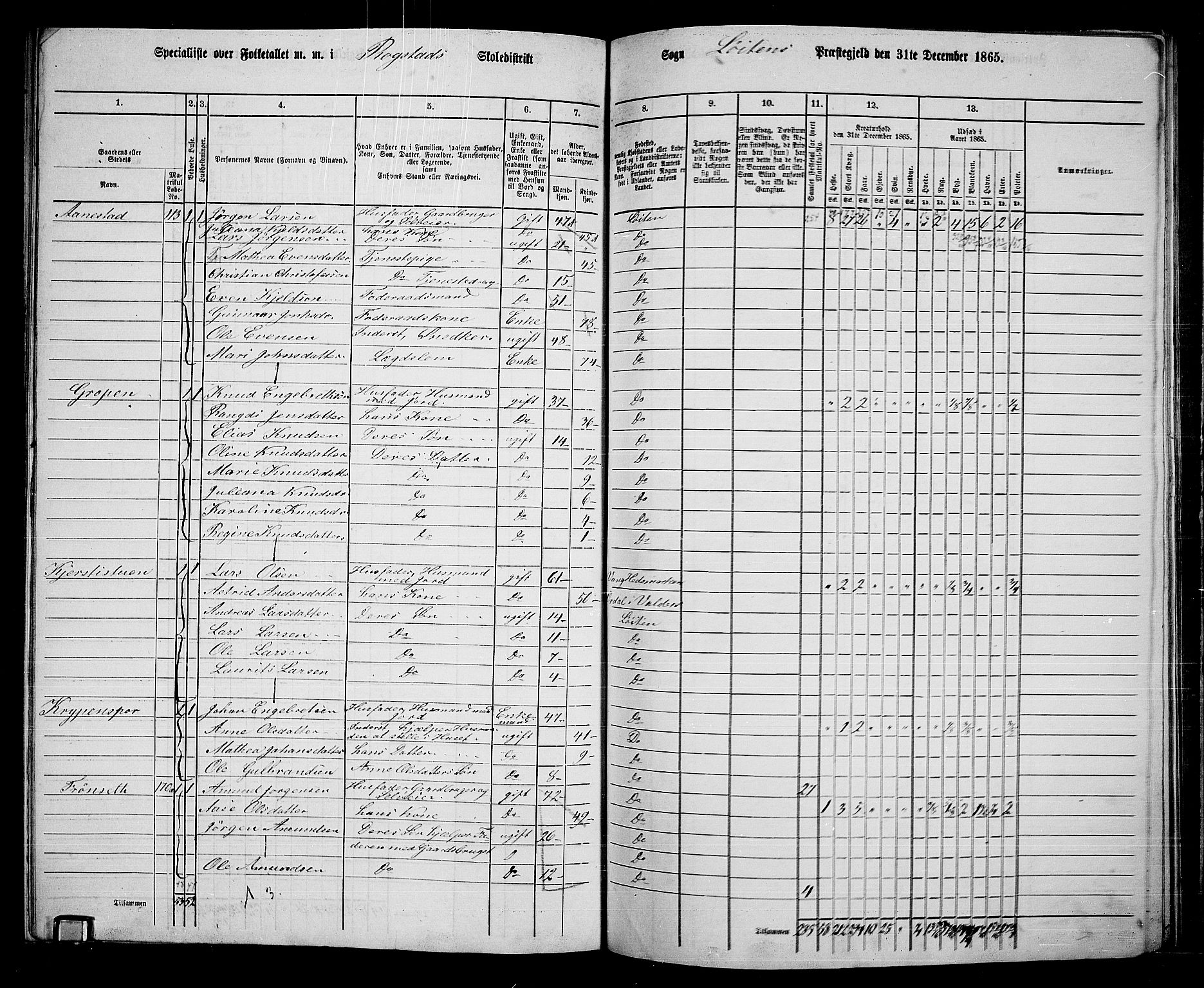 RA, 1865 census for Løten, 1865, p. 154