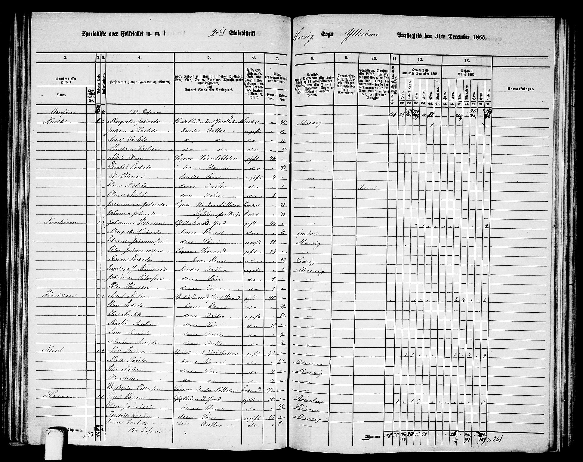 RA, 1865 census for Ytterøy, 1865, p. 97