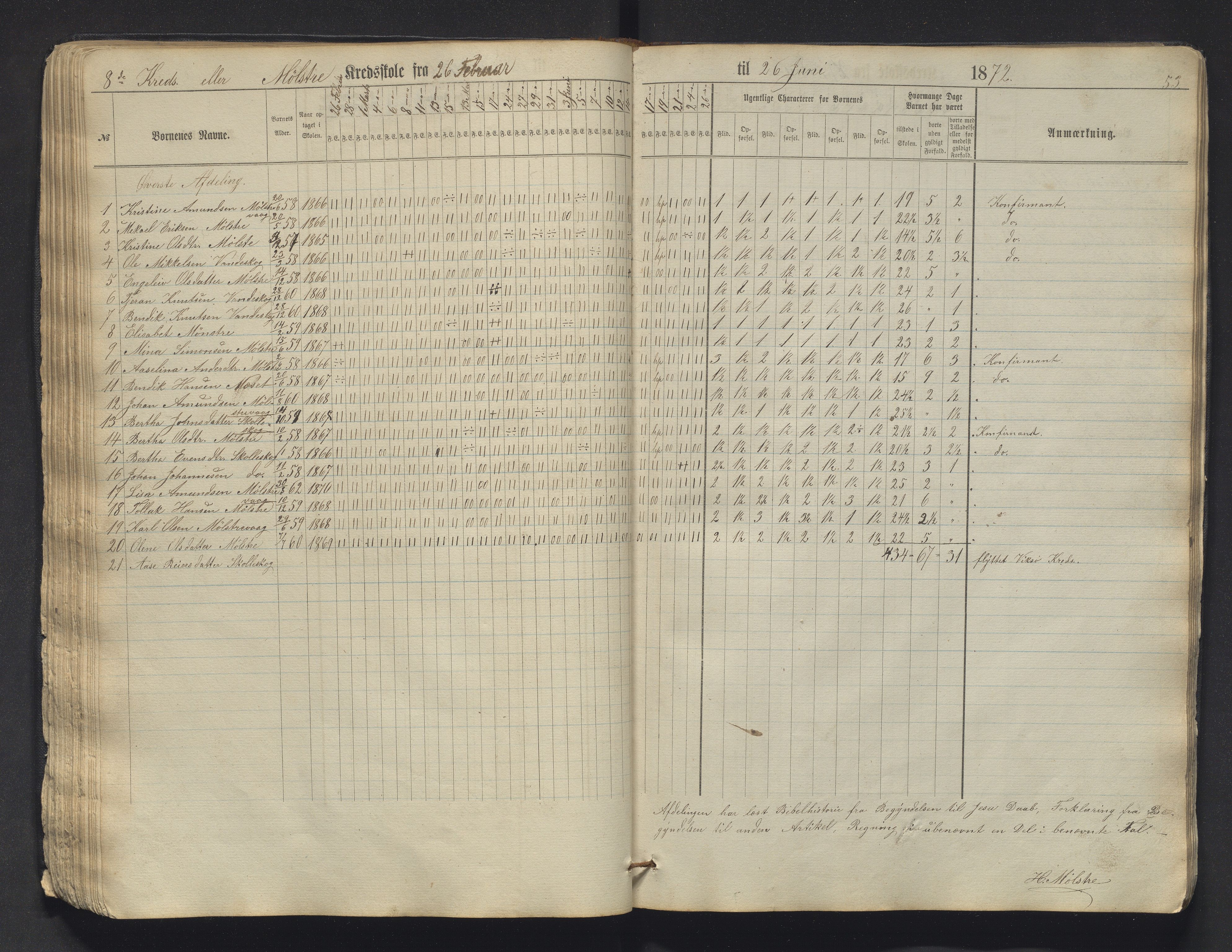 Sveio kommune. Barneskulane, IKAH/1216-231/F/Fa/L0009: Skuleprotokoll for Mølstre og Vikse omgangsskular , 1863-1870, p. 53