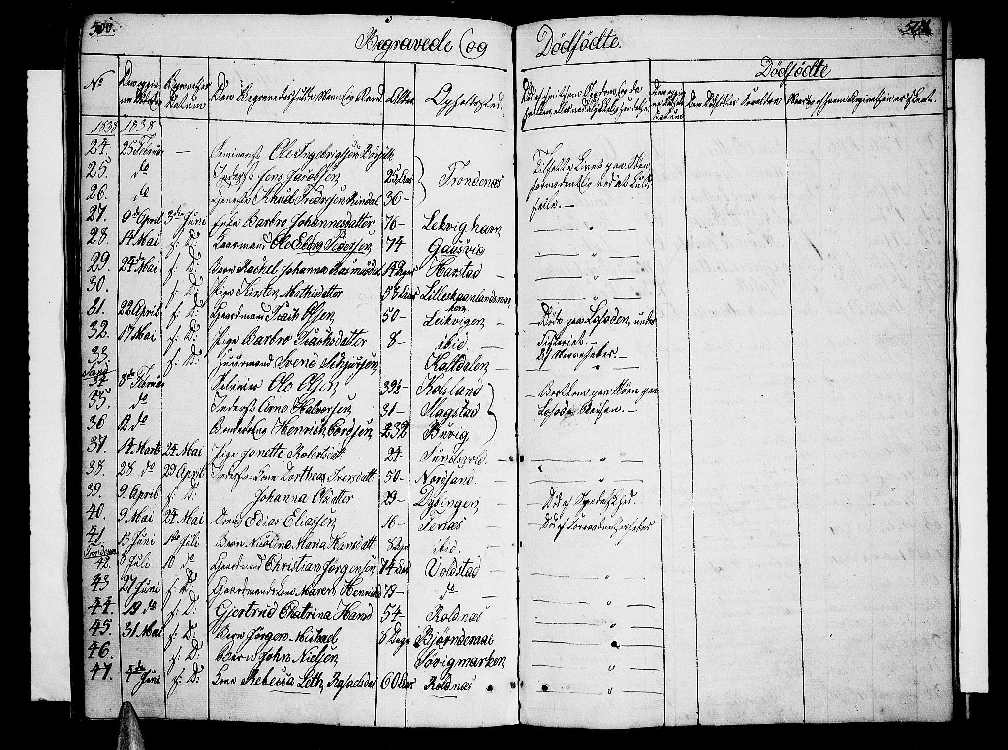 Trondenes sokneprestkontor, SATØ/S-1319/H/Hb/L0005klokker: Parish register (copy) no. 5, 1834-1845, p. 500-501