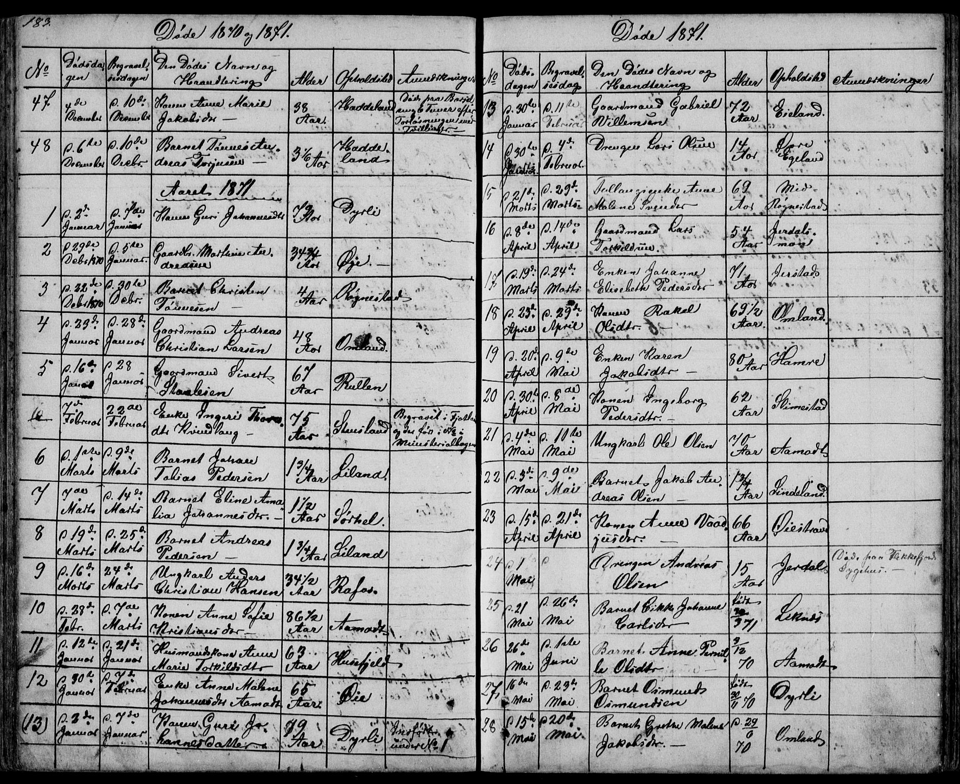 Kvinesdal sokneprestkontor, SAK/1111-0026/F/Fb/Fbb/L0001: Parish register (copy) no. B 1, 1852-1872, p. 183
