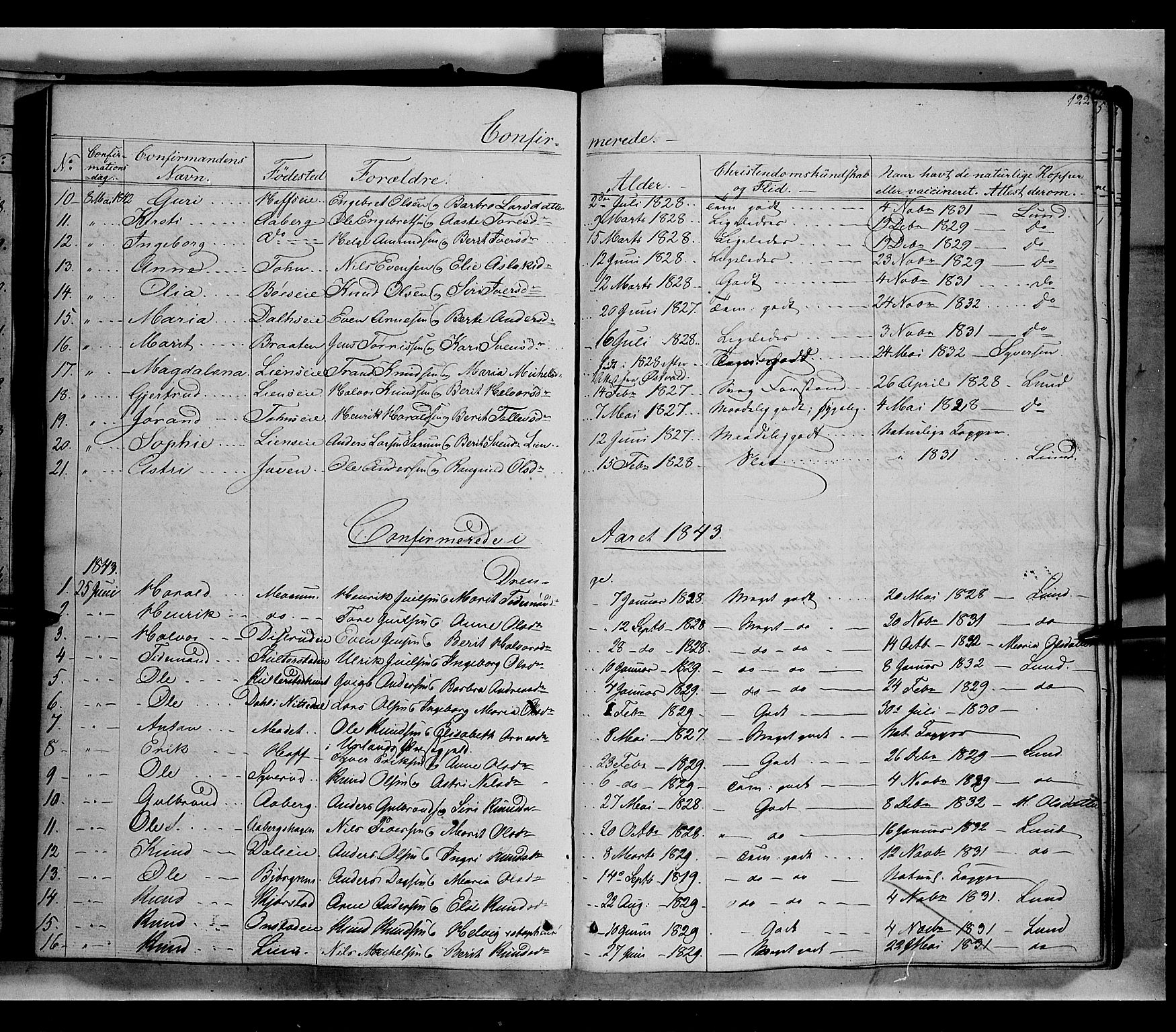 Nord-Aurdal prestekontor, SAH/PREST-132/H/Ha/Haa/L0004: Parish register (official) no. 4, 1842-1863, p. 122