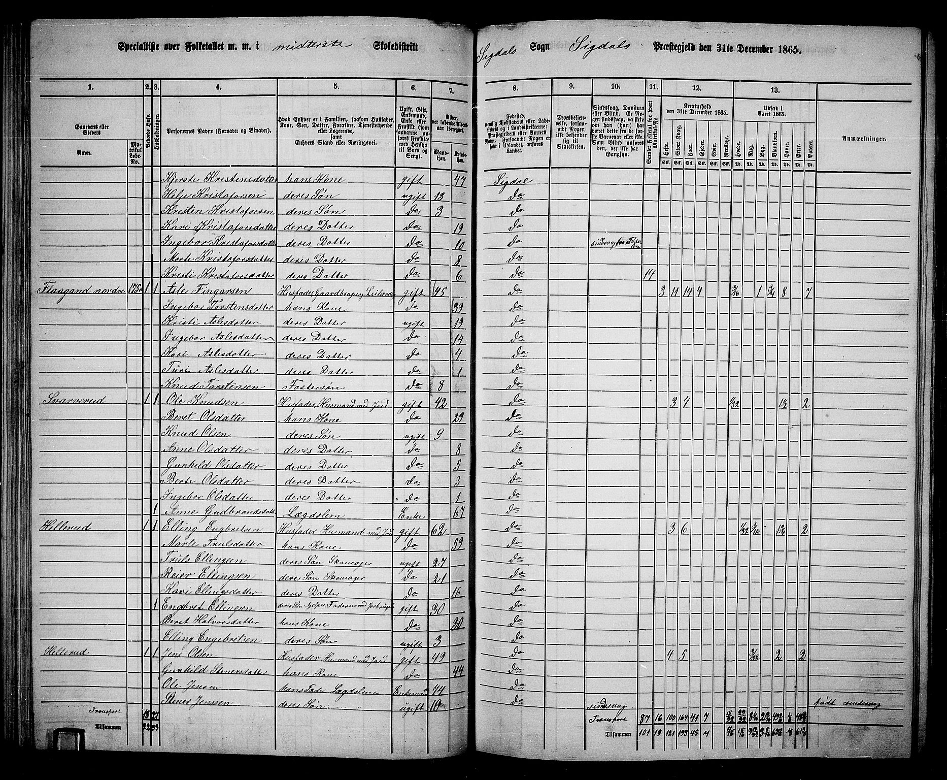 RA, 1865 census for Sigdal, 1865, p. 108