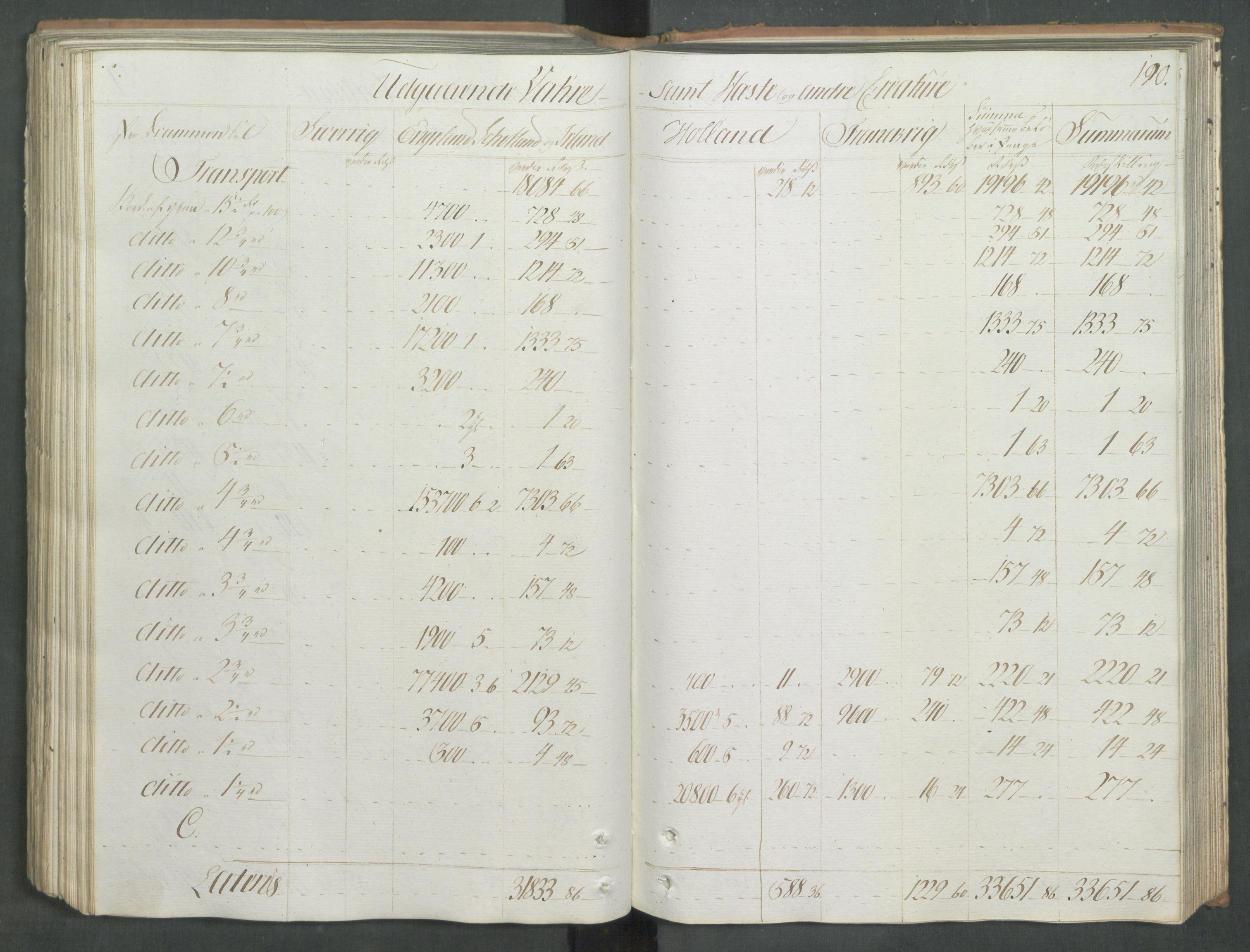 Generaltollkammeret, tollregnskaper, AV/RA-EA-5490/R08/L0167/0001: Tollregnskaper Drammen / Utgående tollbok, 1790-1792, p. 189b-190a