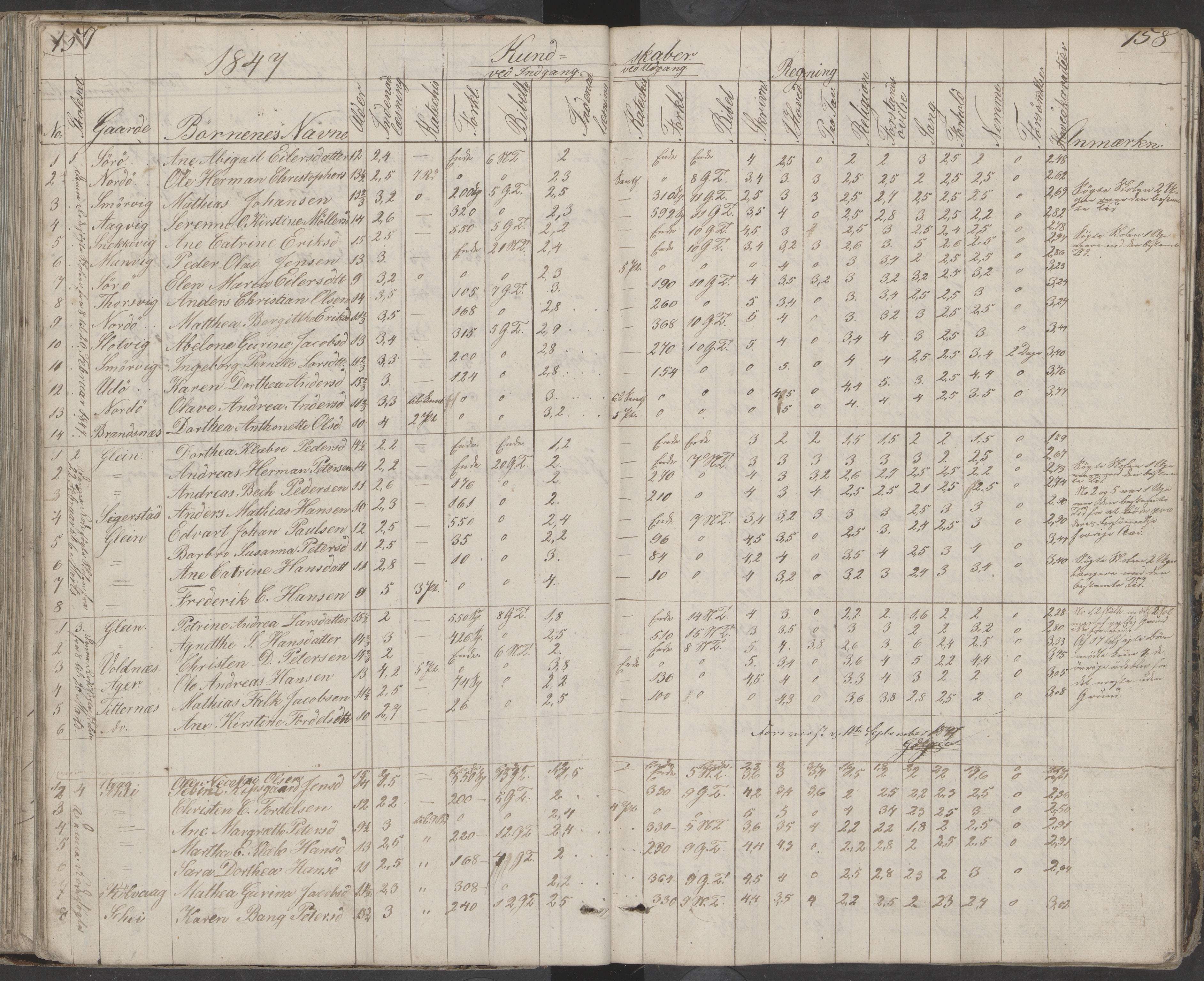 Dønna kommune. Dønnes fastskole, AIN/K-18270.510.01/442/L0001: Skoleprotokoll, 1832-1863, p. 158