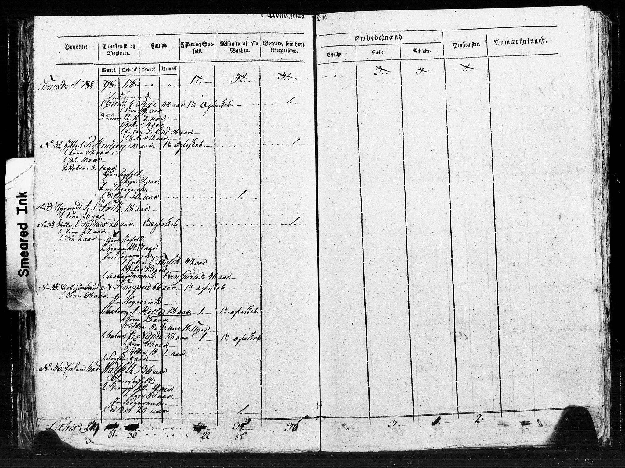 SAT, Census 1815 for Trondheim (transcript), 1815, p. 81