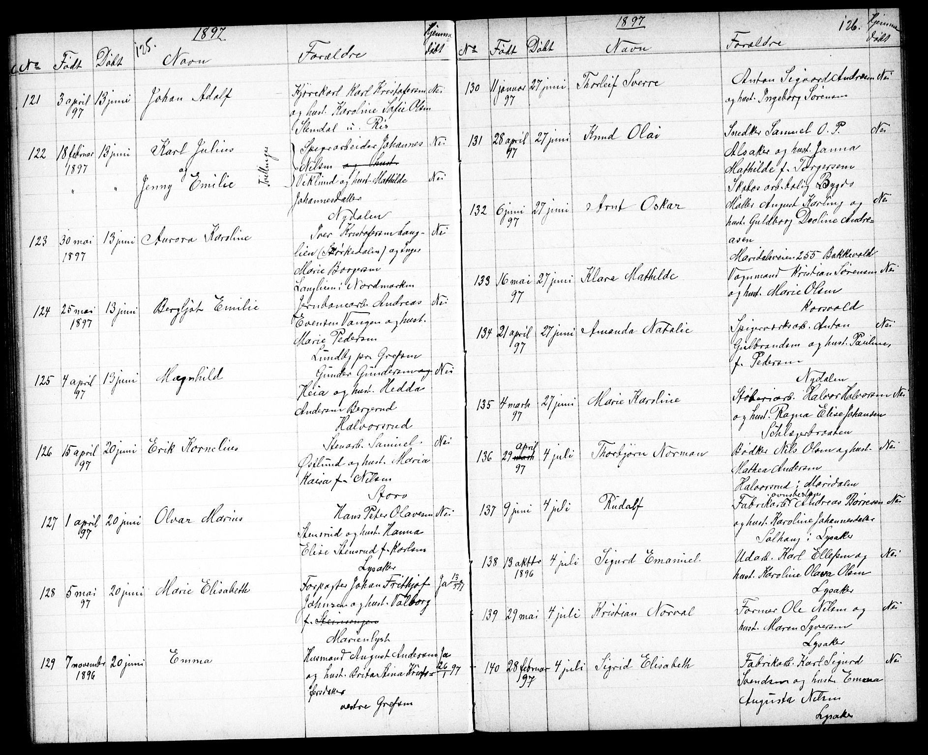 Vestre Aker prestekontor Kirkebøker, SAO/A-10025/G/Ga/L0004: Parish register (copy) no. I 4, 1891-1903, p. 125-126