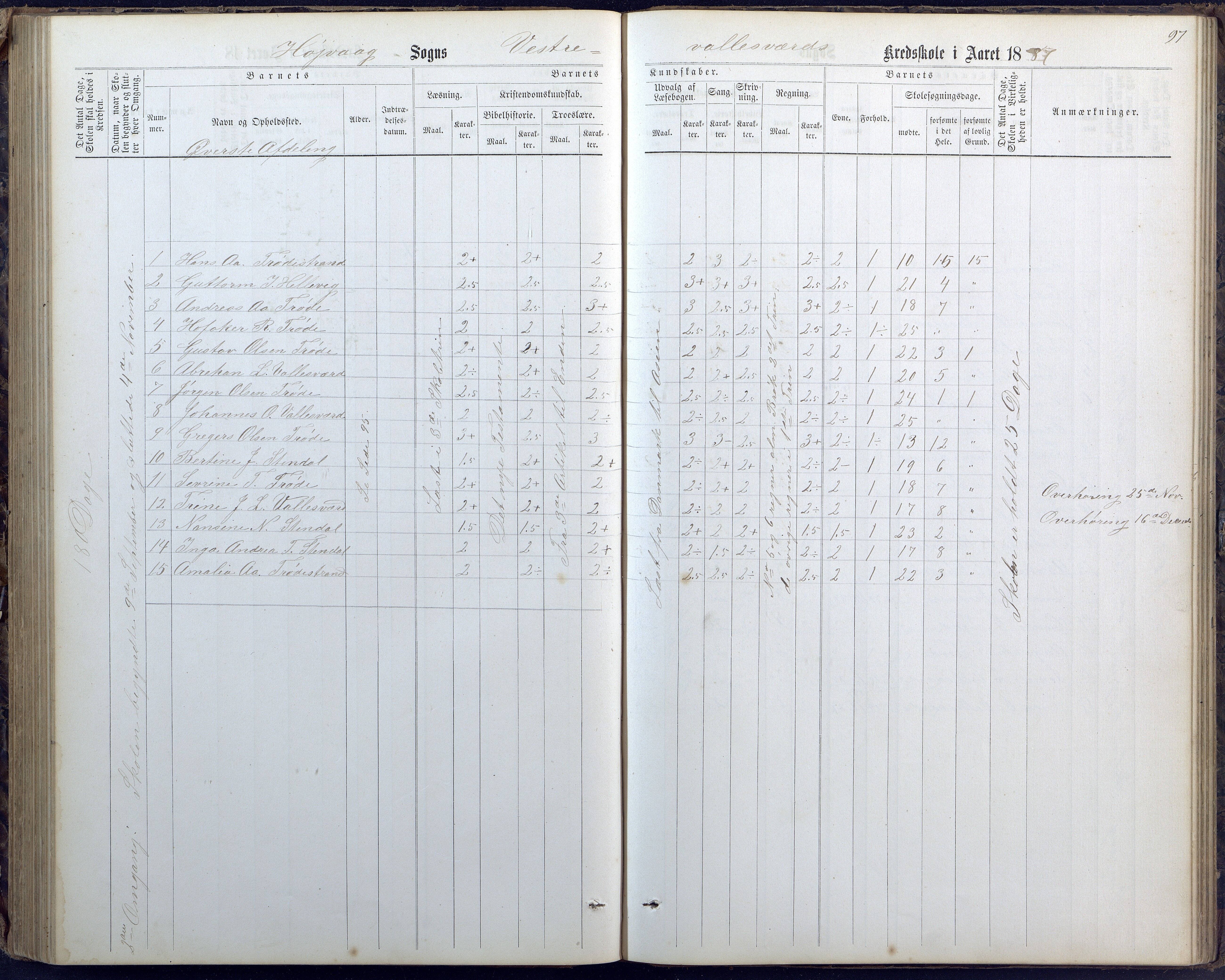 Høvåg kommune, AAKS/KA0927-PK/1/05/L0400: Eksamensprotokoll for Vallesverd skoledistrikt, 1863-1884, p. 97