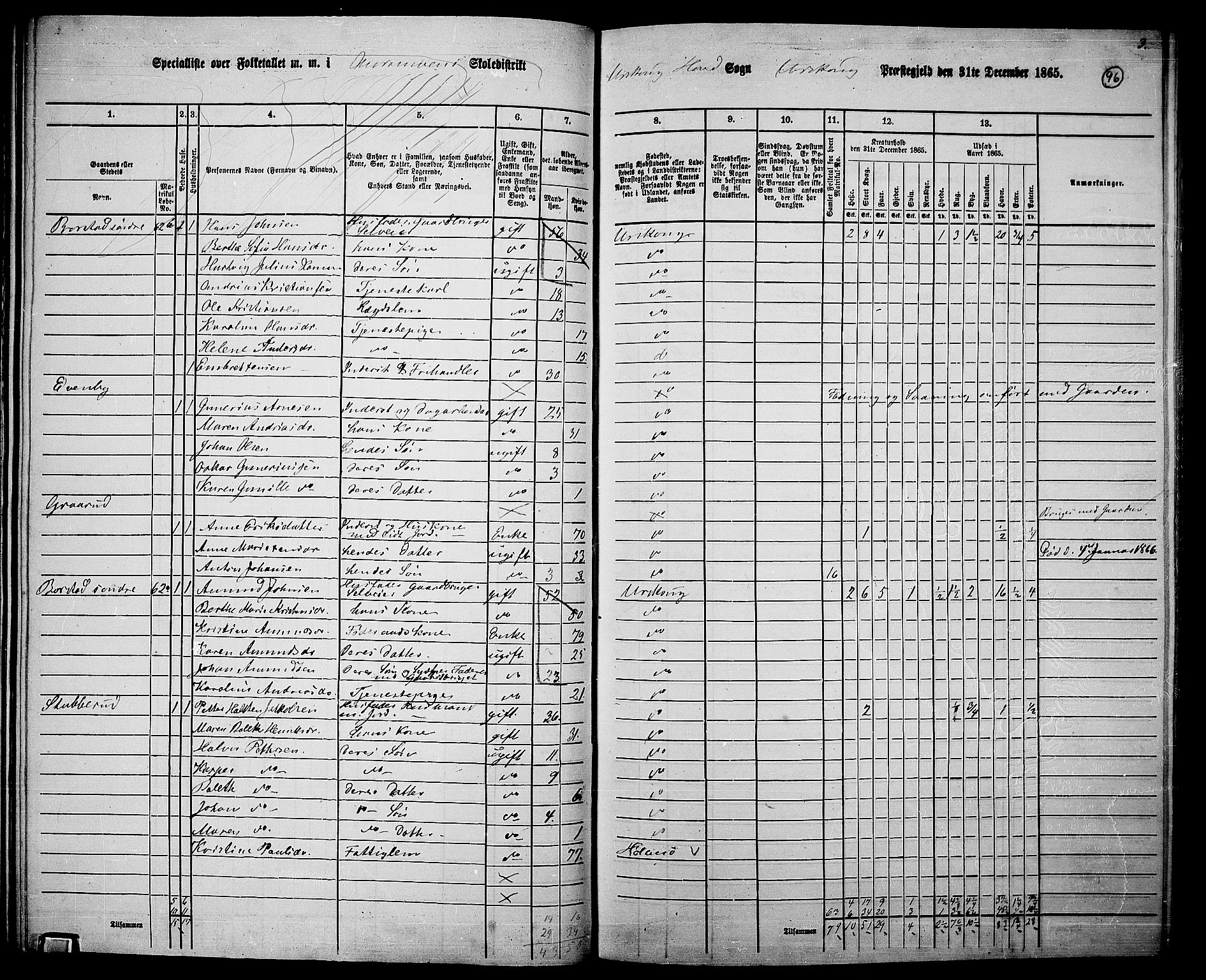 RA, 1865 census for Aurskog, 1865, p. 88