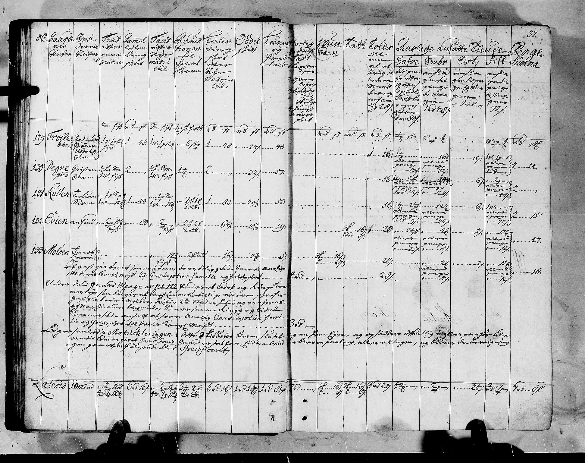 Rentekammeret inntil 1814, Realistisk ordnet avdeling, AV/RA-EA-4070/N/Nb/Nbf/L0147: Sunnfjord og Nordfjord matrikkelprotokoll, 1723, p. 38