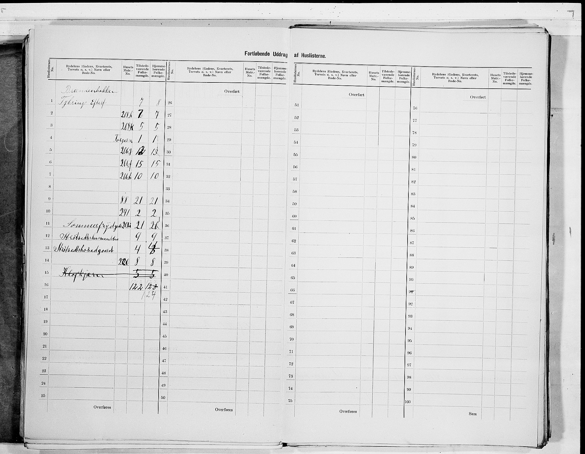 RA, 1900 census for Drammen, 1900, p. 56