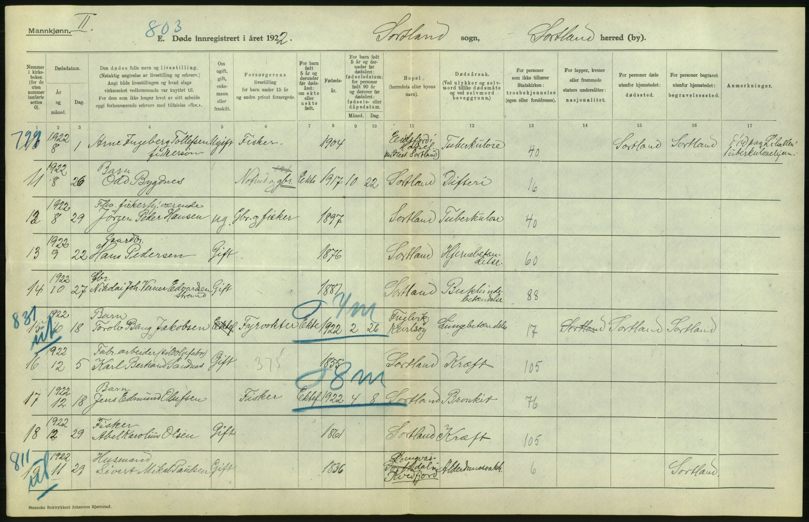 Statistisk sentralbyrå, Sosiodemografiske emner, Befolkning, RA/S-2228/D/Df/Dfc/Dfcb/L0046: Nordland fylke: Døde. Bygder og byer., 1922, p. 292