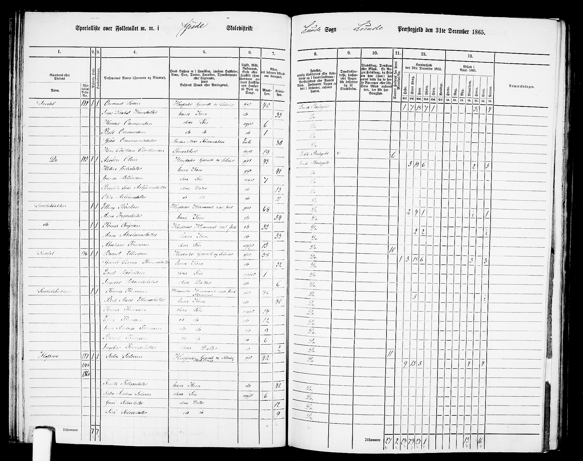 RA, 1865 census for Lund, 1865, p. 53